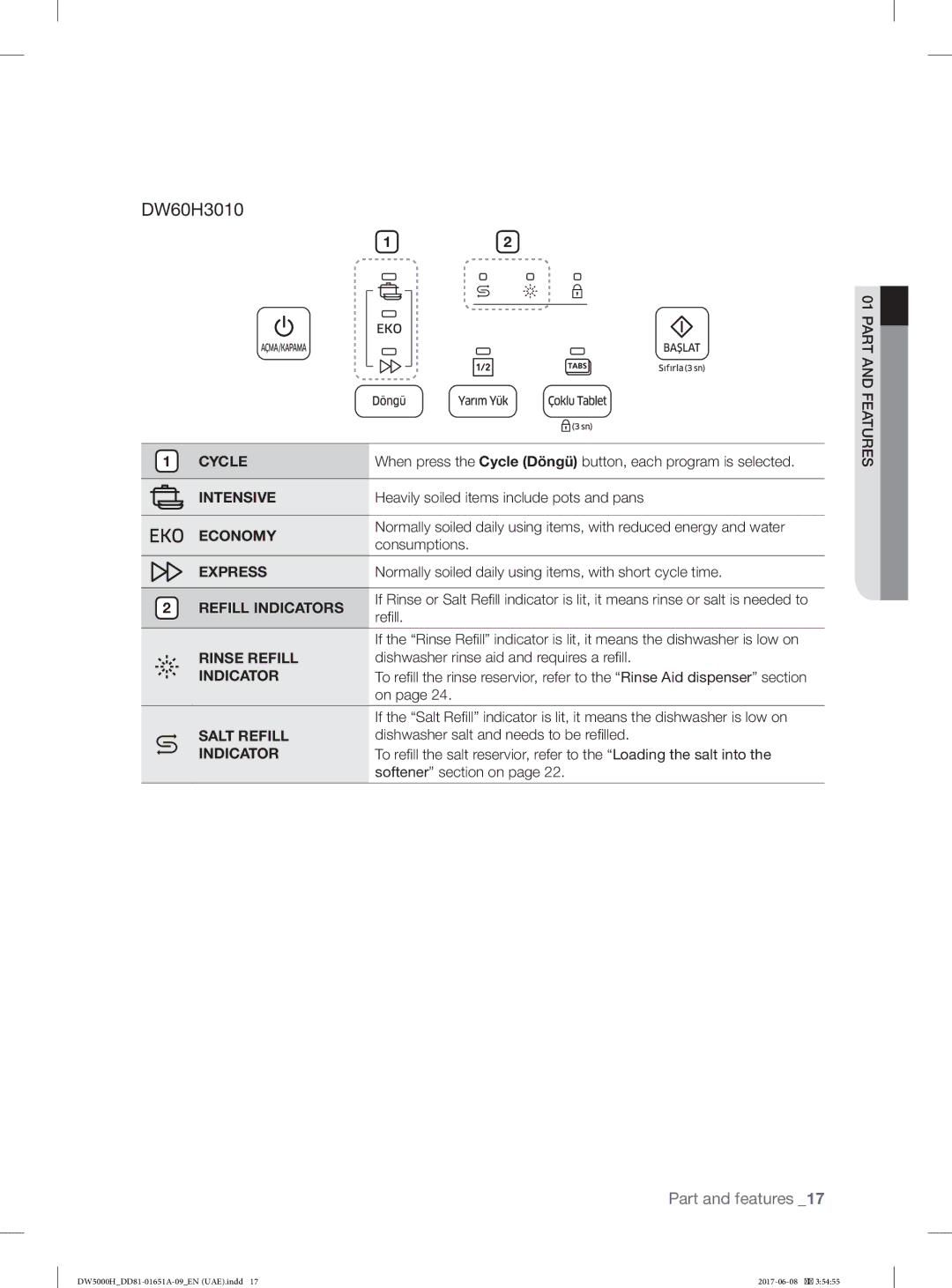 Samsung DW60H5050FS/TR, DW60H6050FW/TR, DW60H6050FS/TR manual When press the Cycle Döngü button, each program is selected 