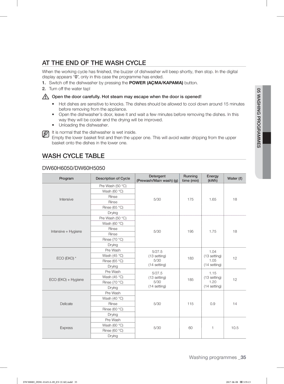 Samsung DW60H5050FS/TR, DW60H6050FW/TR, DW60H6050FS/TR, DW60H3010FV/TR manual AT the END of the Wash Cycle, Wash Cycle Table 