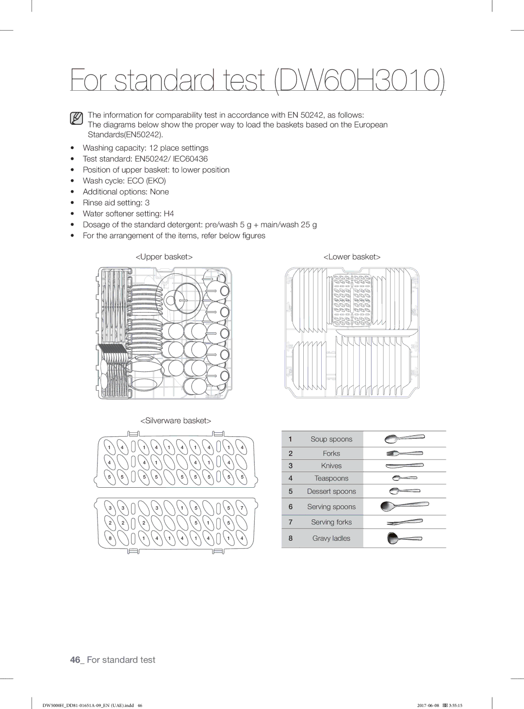 Samsung DW60H5050FW/TR, DW60H6050FW/TR, DW60H6050FS/TR, DW60H3010FV/TR, DW60H3010FW/TR manual For standard test DW60H3010 