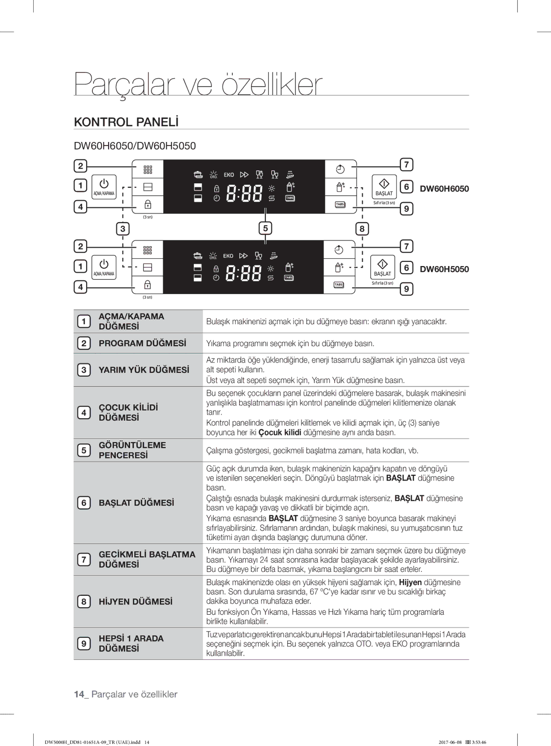 Samsung DW60H6050FW/TR, DW60H6050FS/TR, DW60H3010FV/TR, DW60H3010FW/TR, DW60H5050FW/TR, DW60H5050FS/TR manual Kontrol Panelİ 