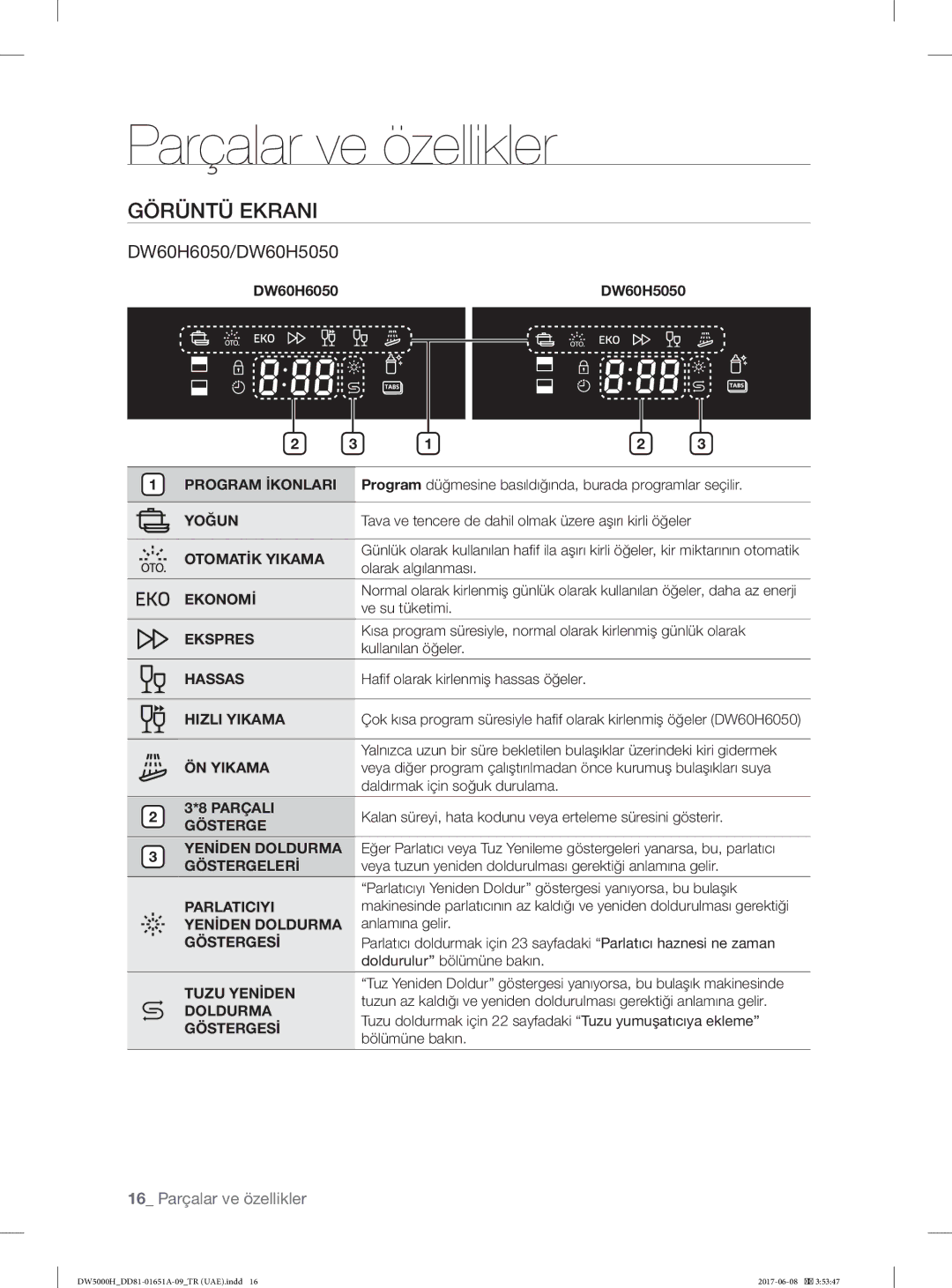 Samsung DW60H3010FV/TR, DW60H6050FW/TR, DW60H6050FS/TR, DW60H3010FW/TR, DW60H5050FW/TR, DW60H5050FS/TR manual Görüntü Ekrani 