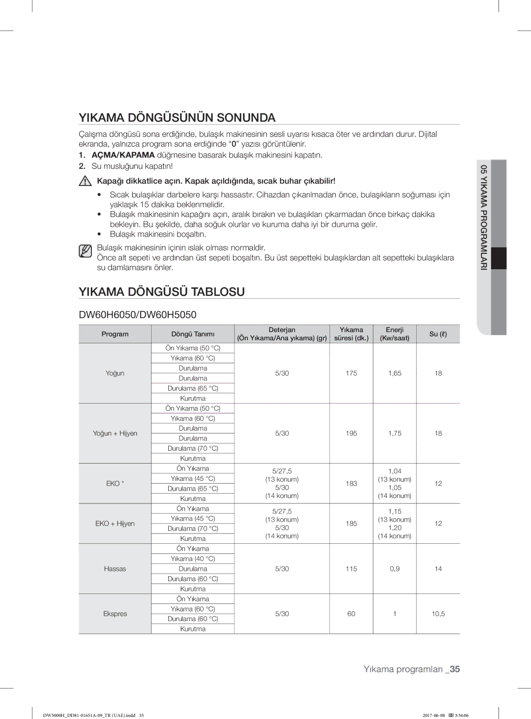 Samsung DW60H3010FW/TR, DW60H6050FW/TR, DW60H6050FS/TR, DW60H3010FV/TR Yikama Döngüsünün Sonunda, Yikama Döngüsü Tablosu 