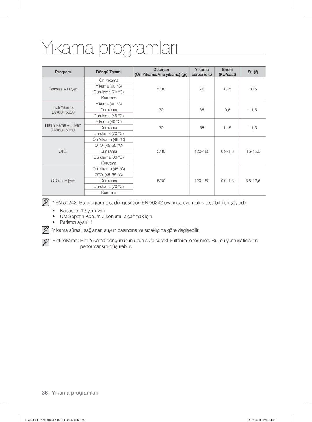 Samsung DW60H5050FW/TR, DW60H6050FW/TR, DW60H6050FS/TR, DW60H3010FV/TR, DW60H3010FW/TR, DW60H5050FS/TR 36 Yıkama programları 