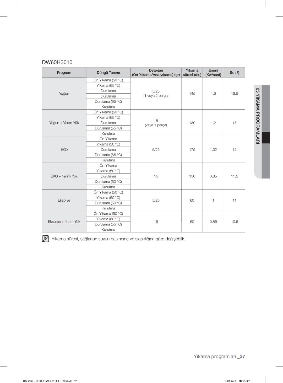 Samsung DW60H5050FS/TR, DW60H6050FW/TR, DW60H6050FS/TR, DW60H3010FV/TR, DW60H3010FW/TR, DW60H5050FW/TR manual 