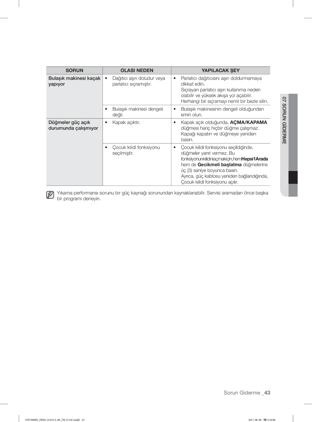 Samsung DW60H5050FS/TR manual Bulaşık makinesi kaçak, Parlatıcı dağıtıcısını aşırı doldurmamaya, Üç 3 saniye boyunca basın 