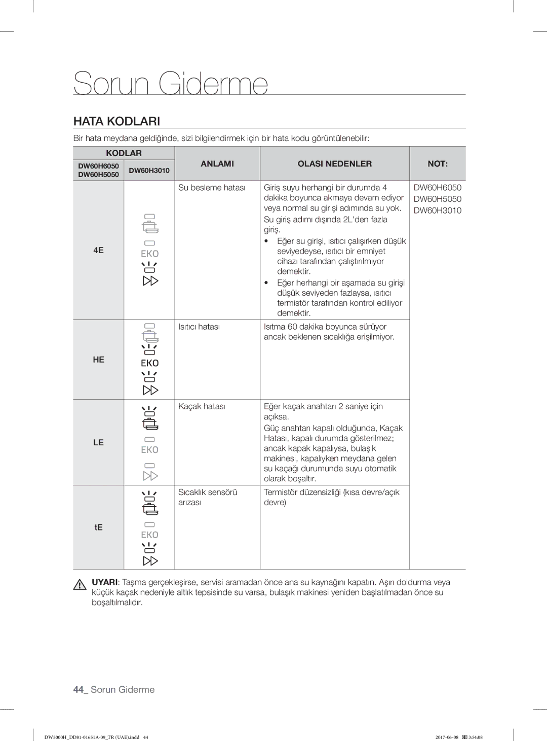 Samsung DW60H6050FW/TR, DW60H6050FS/TR, DW60H3010FV/TR, DW60H3010FW/TR manual Hata Kodlari, Kodlar Anlami Olasi Nedenler Not 