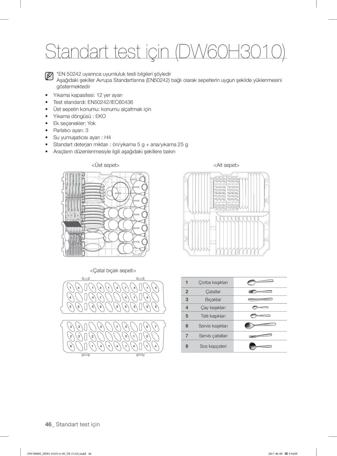 Samsung DW60H3010FV/TR, DW60H6050FW/TR, DW60H6050FS/TR, DW60H3010FW/TR, DW60H5050FW/TR manual Standart test için DW60H3010 