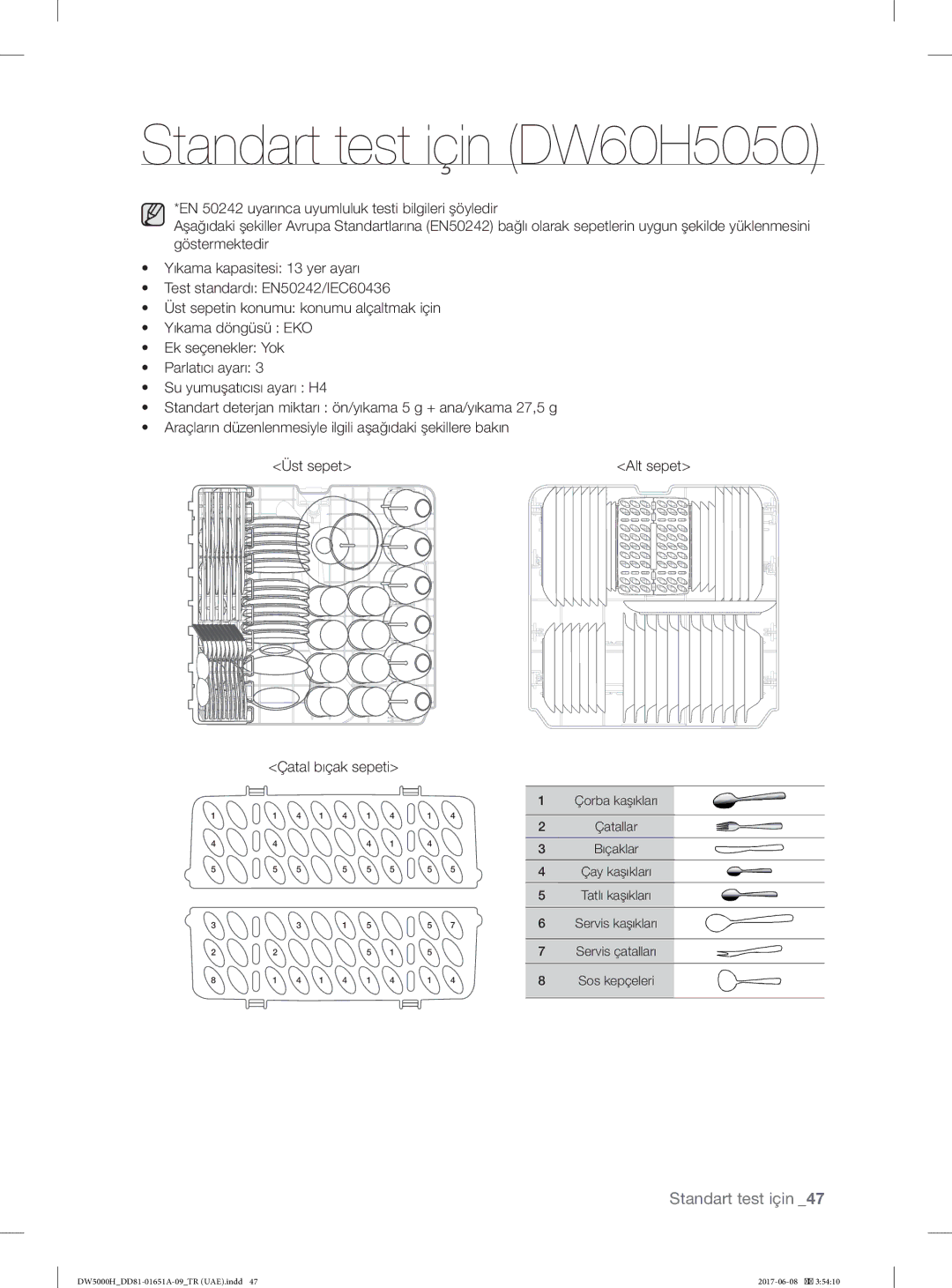 Samsung DW60H3010FW/TR, DW60H6050FW/TR, DW60H6050FS/TR, DW60H3010FV/TR, DW60H5050FW/TR manual Standart test için DW60H5050 