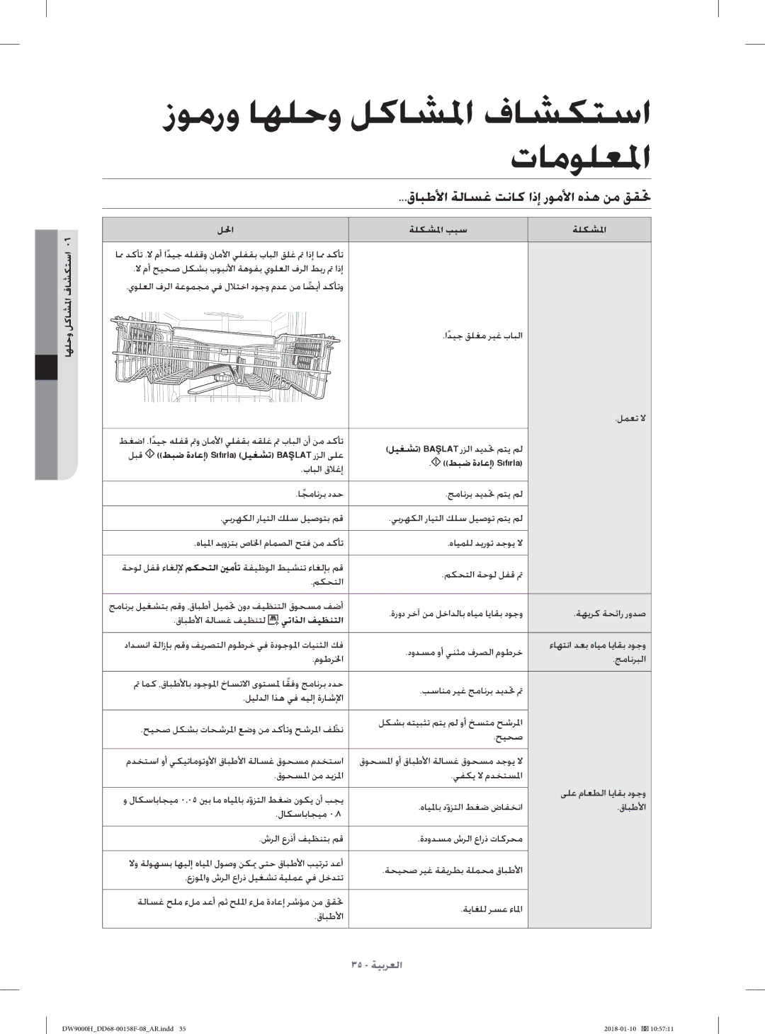 Samsung DW60H9950FW/TR, DW60H9950FS/TR زﻮﻣرو ﺎﻬﻠﺣو ﻞﻛﺎﺸ ﳌا فﺎﺸﻜﺘﺳا, تﺎﻣﻮﻠﻌ ﳌا, قﺎﺒﻃﻷا ﺔﻟﺎﺴﻏ ﺖﻧﺎﻛ اذإ رﻮﻣﻷا هﺬﻫ ﻦﻣ ﻖﻘ ﲢ 