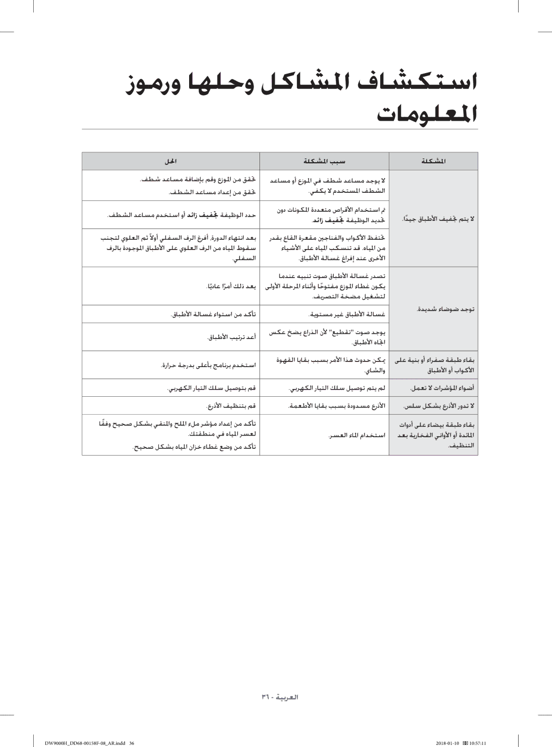 Samsung DW60H9950FS/TR, DW60H9950FW/TR manual زﻮﻣرو ﺎﻬﻠﺣو ﻞﻛﺎﺸﳌا فﺎﺸﻜﺘﺳا تﺎﻣﻮﻠﻌﳌا, ﻞﳊا ﺔﻠﻜﺸﳌا ﺐﺒﺳ 