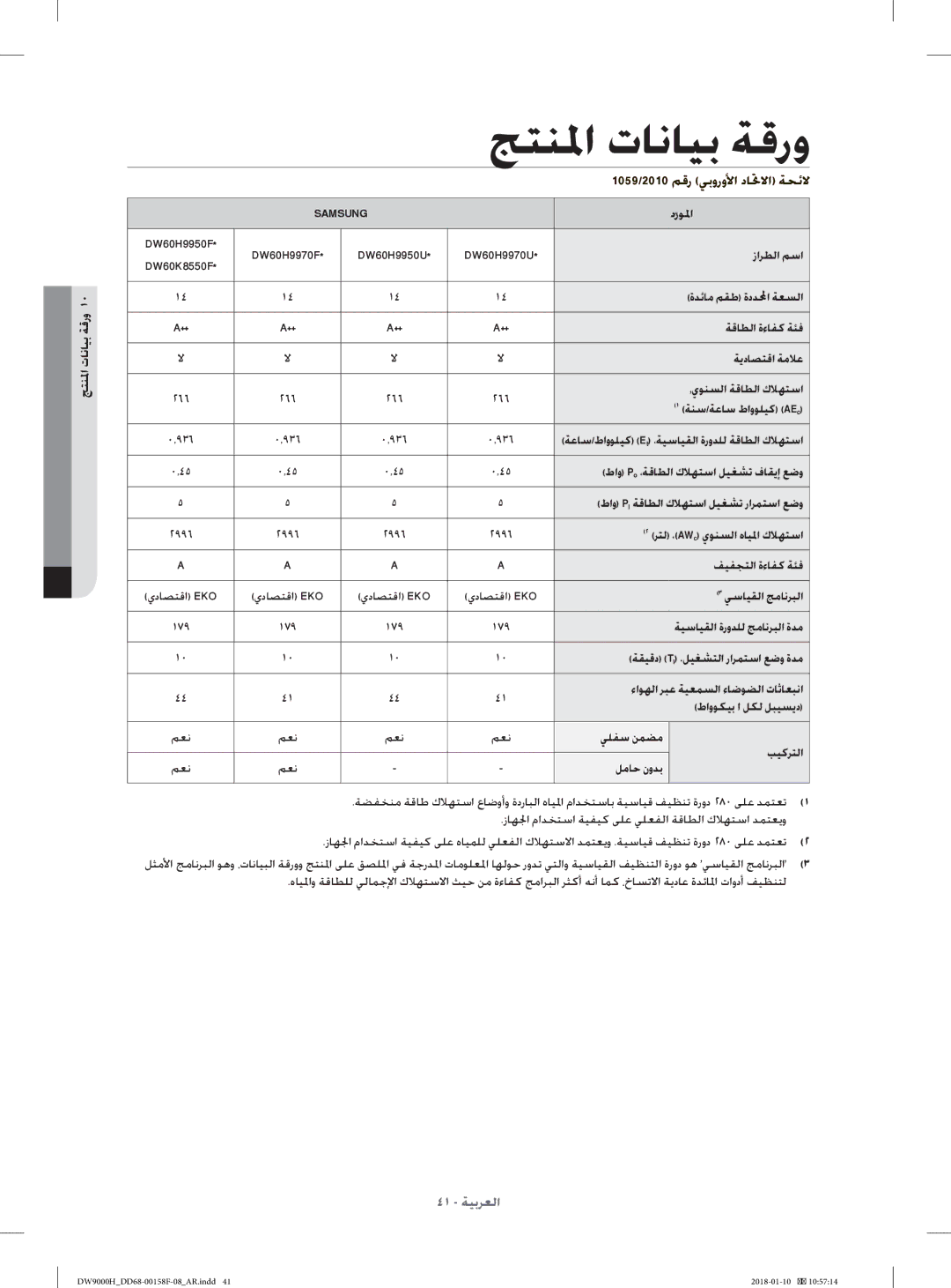 Samsung DW60H9950FW/TR, DW60H9950FS/TR manual ﺞﺘﻨﳌا تﺎﻧﺎﻴﺑ ﺔﻗرو 