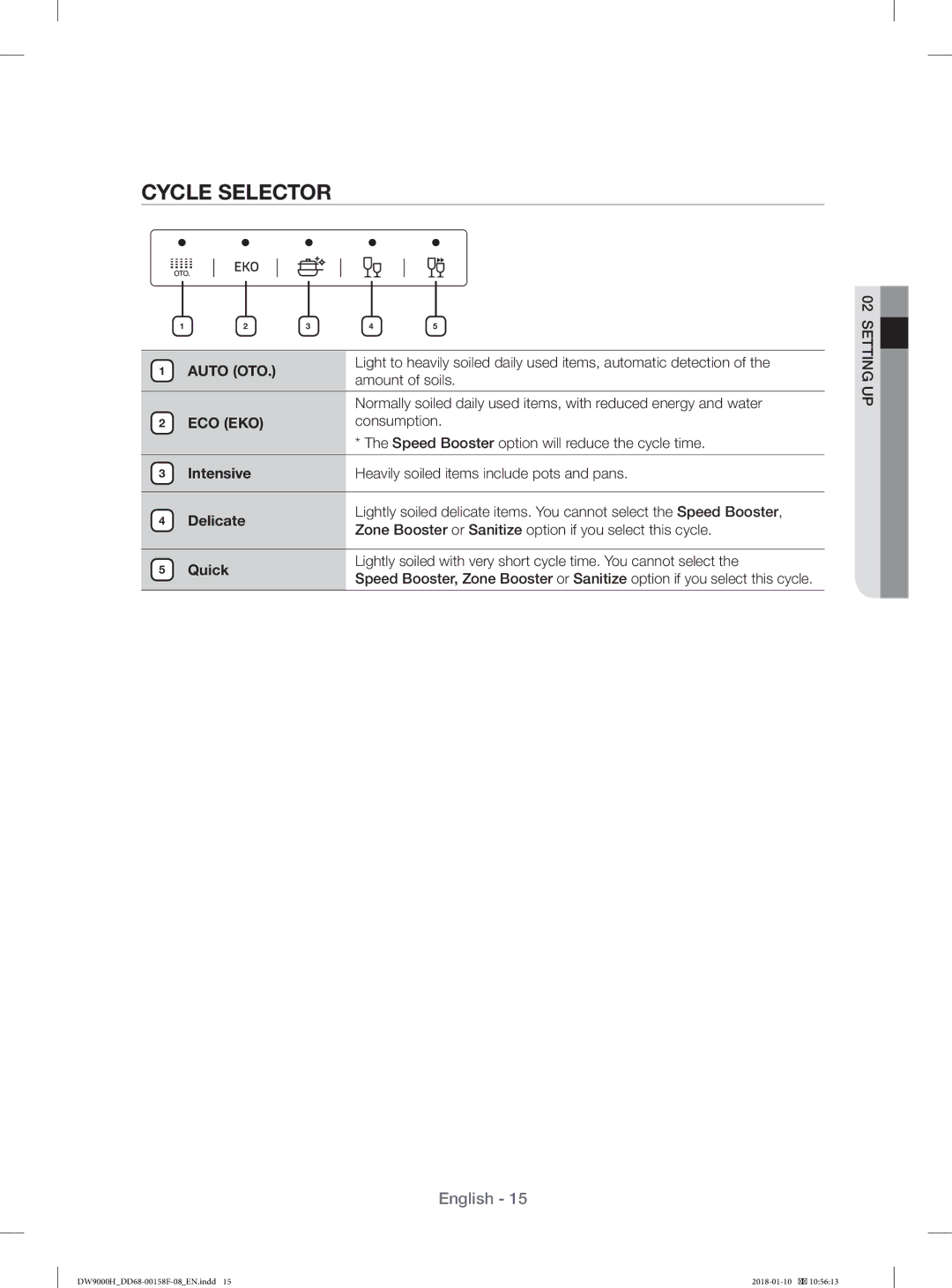 Samsung DW60H9950FW/TR, DW60H9950FS/TR manual Cycle Selector, Intensive, Delicate, Quick 