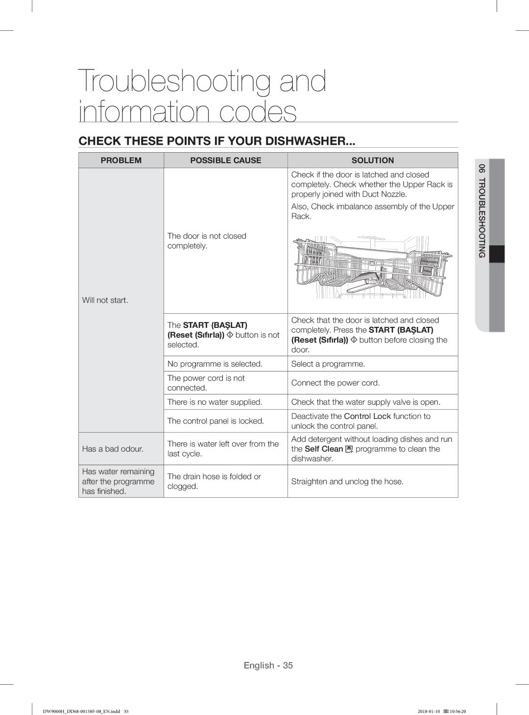 Samsung DW60H9950FW/TR, DW60H9950FS/TR Check These Points if Your Dishwasher, Start Başlat, Reset Sıfırla button is not 