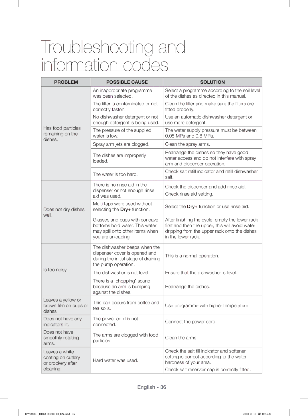 Samsung DW60H9950FS/TR An inappropriate programme, Was been selected Dishes as directed in this manual, Use more detergent 