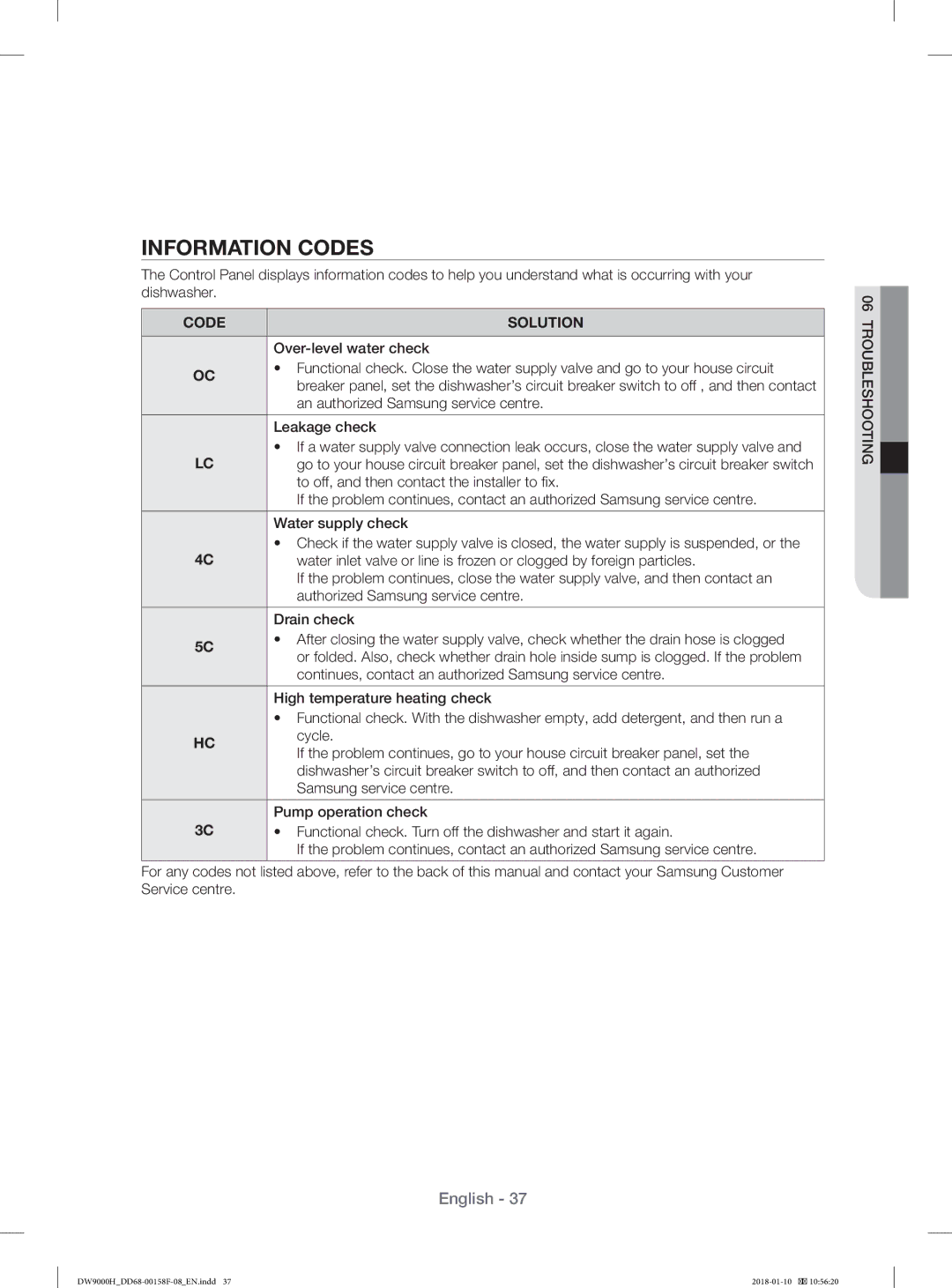 Samsung DW60H9950FW/TR, DW60H9950FS/TR manual Information Codes 