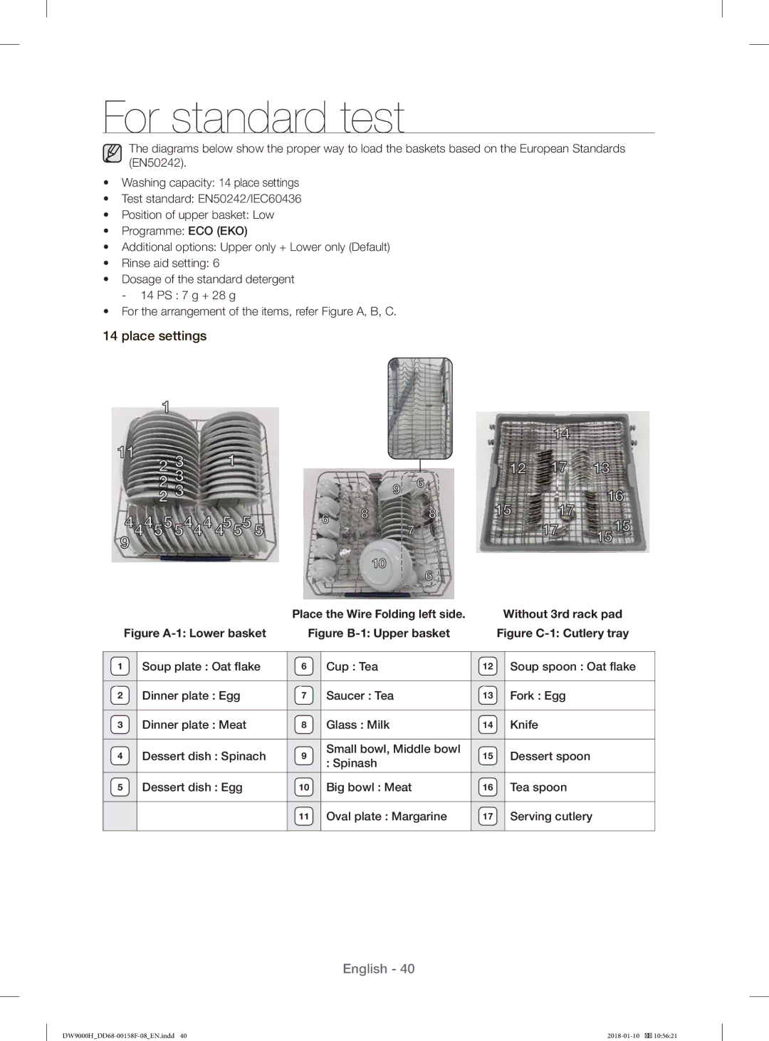 Samsung DW60H9950FS/TR manual For standard test, Soup plate Oat ﬂake Cup Tea, Oval plate Margarine Serving cutlery 