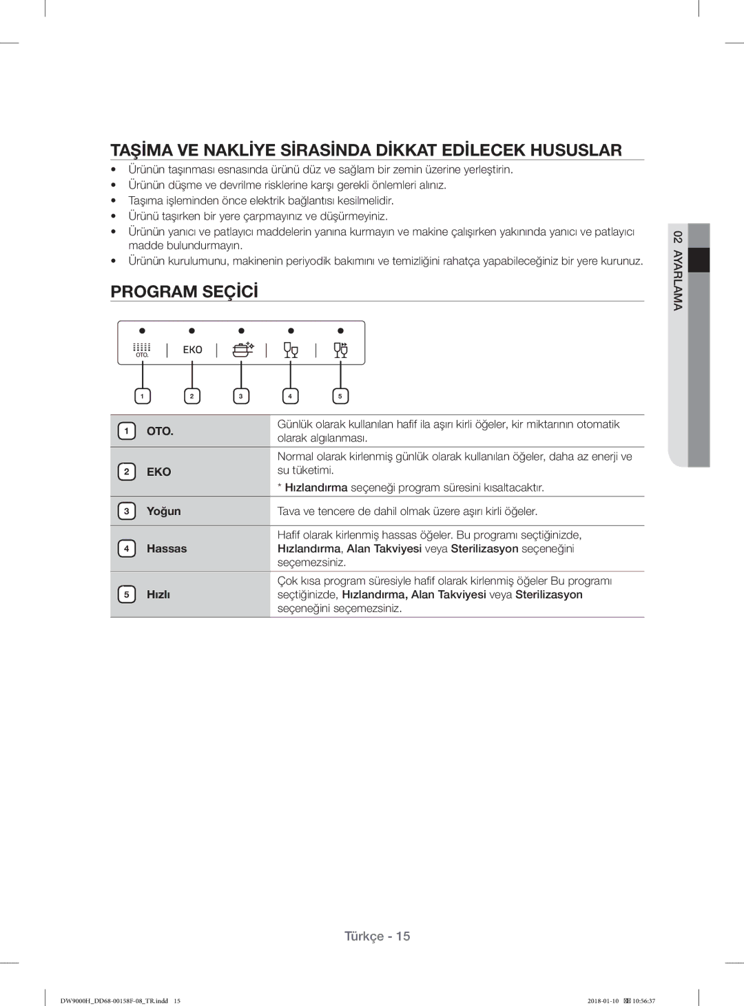 Samsung DW60H9950FW/TR manual Taşİma VE Naklİye Sİrasİnda Dİkkat Edİlecek Hususlar, Program Seçİcİ, Yoğun, Hassas, Hızlı 