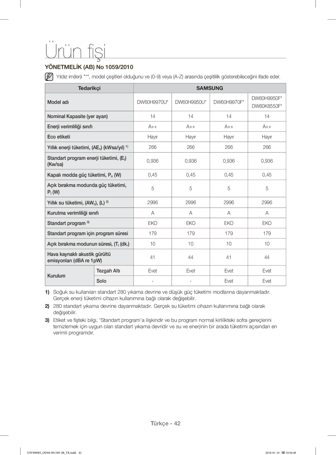 Samsung DW60H9950FS/TR, DW60H9950FW/TR manual Ürün fişi, Tedarikçi 