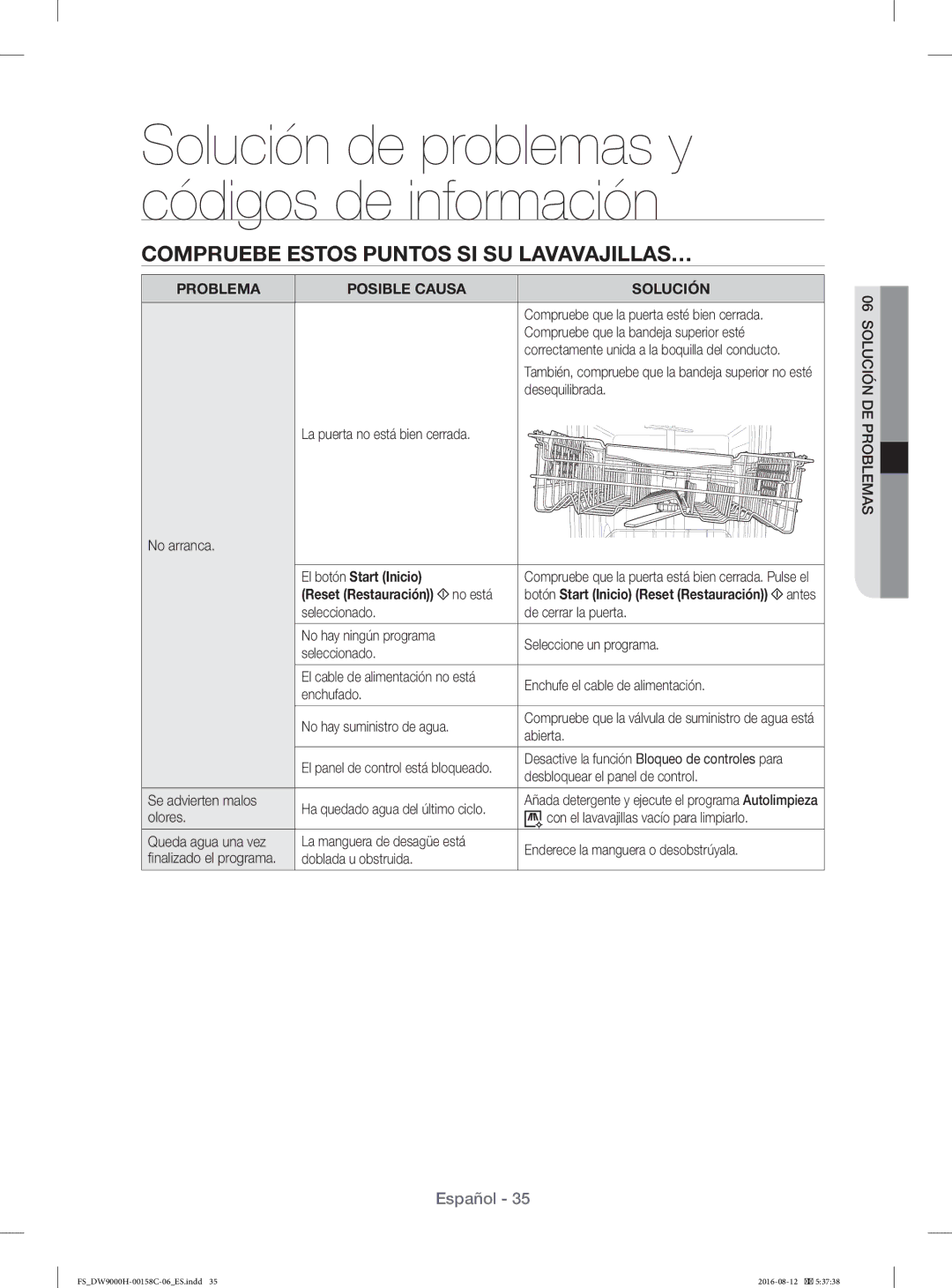 Samsung DW60H9970FS/EF manual Compruebe Estos Puntos SI SU LAVAVAJILLAS…, Problema Posible Causa, El botón Start Inicio 