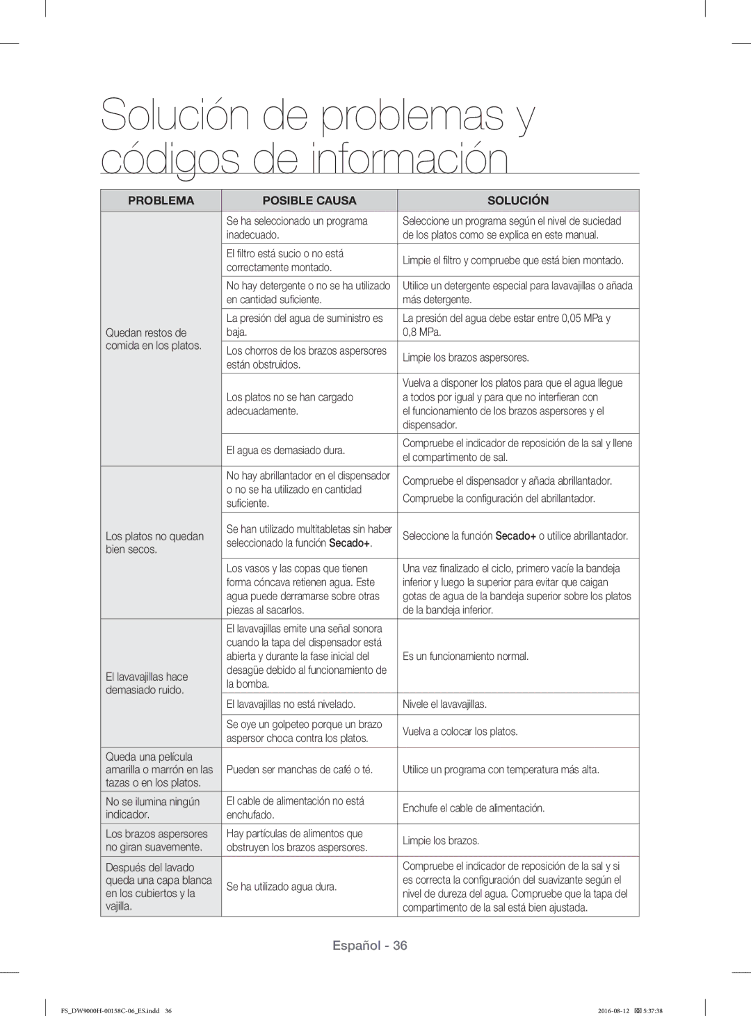 Samsung DW60H9970FS/EF manual Problema Posible Causa Solución 