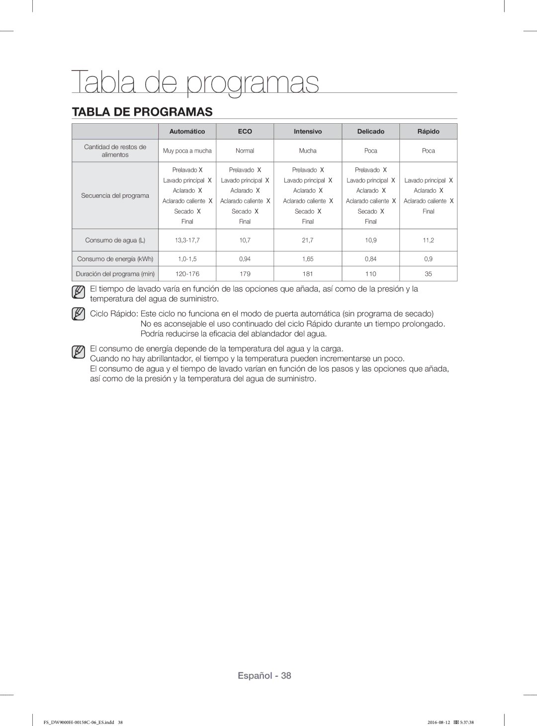 Samsung DW60H9970FS/EF manual Tabla de programas, Tabla DE Programas 