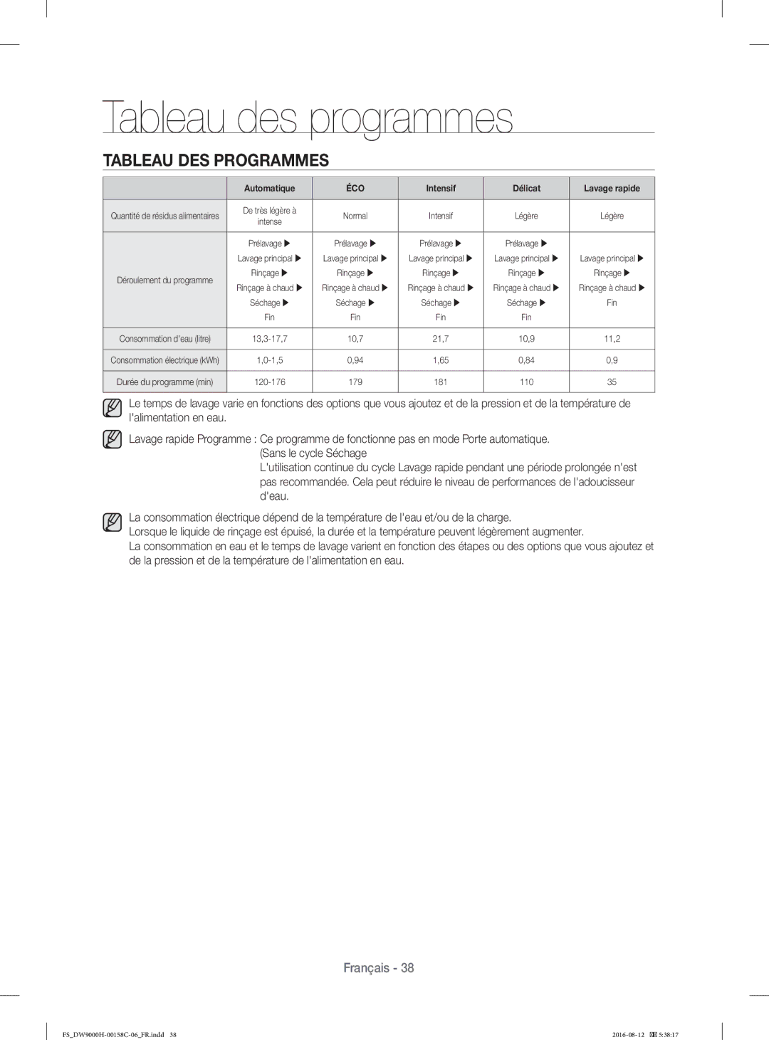 Samsung DW60H9970FS/EF manual Tableau des programmes, Tableau DES Programmes 