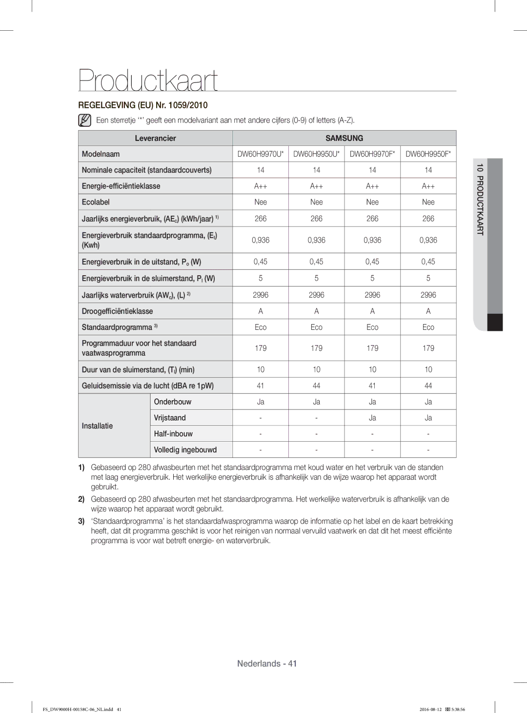 Samsung DW60H9970FS/EF manual Productkaart, Regelgeving EU Nr /2010, Leverancier 