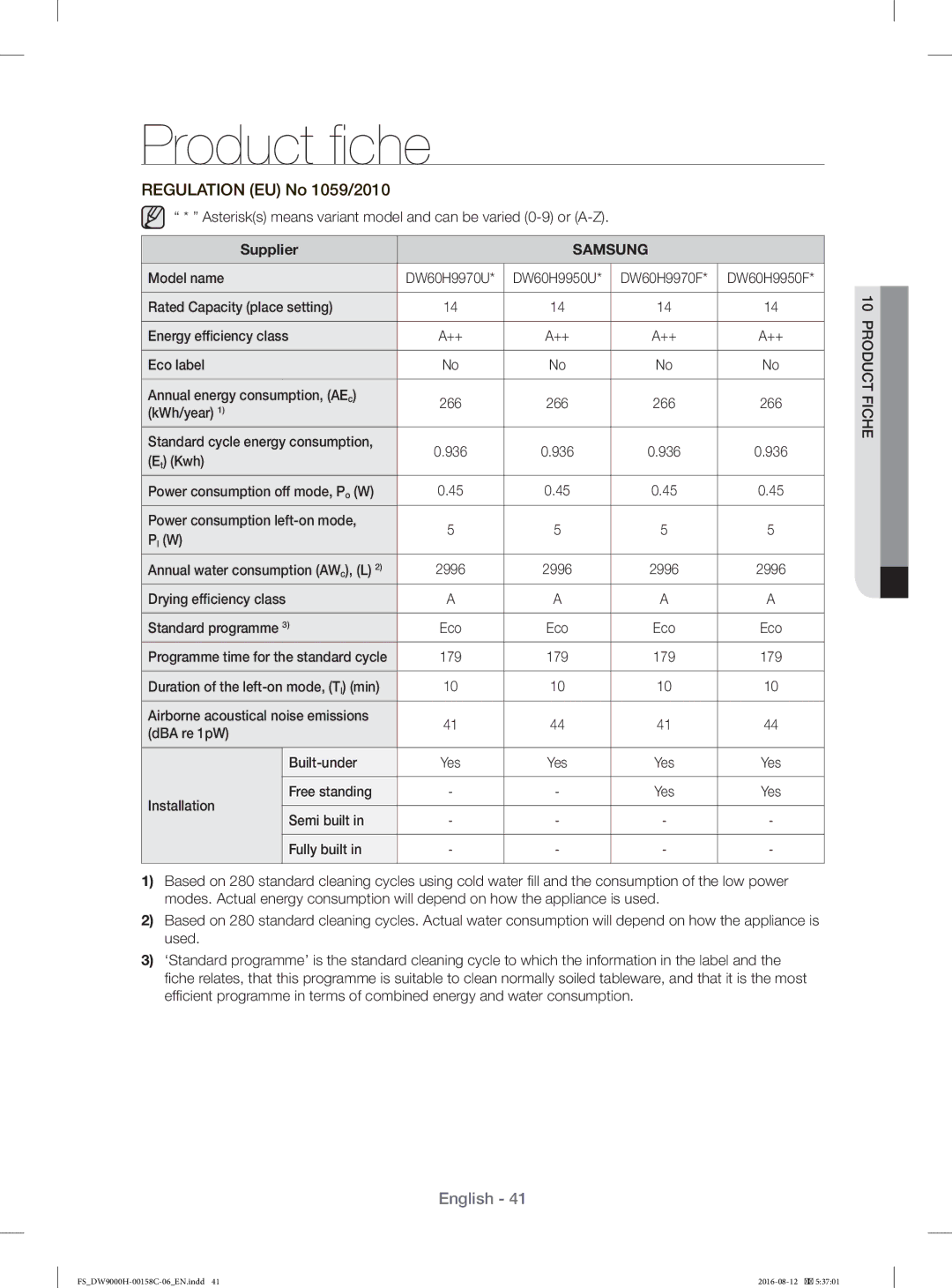Samsung DW60H9970FS/EF manual Product ﬁ che, Regulation EU No 1059/2010, Supplier, Samsung 