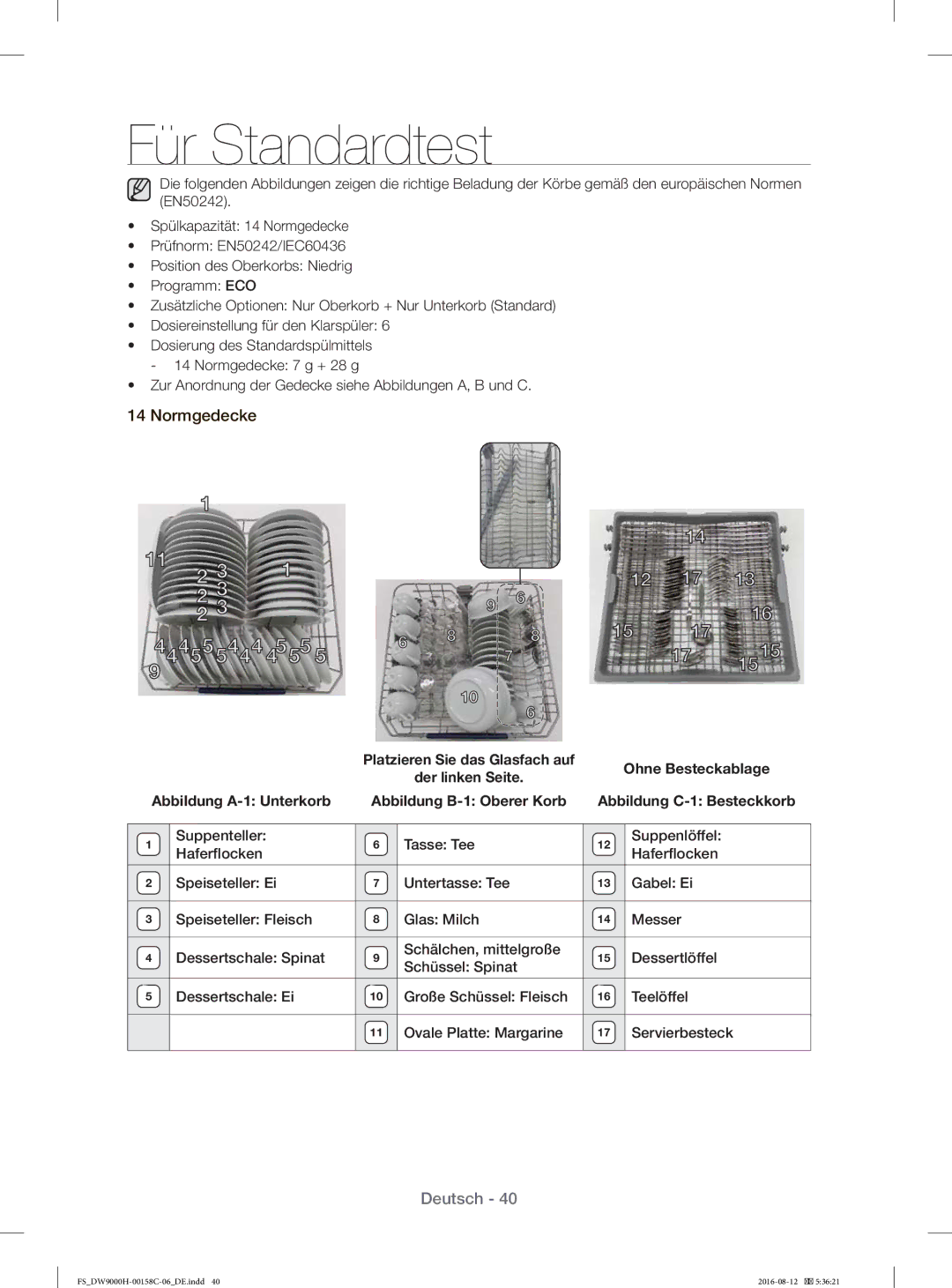 Samsung DW60H9970FS/EF manual Für Standardtest, Normgedecke, Abbildung A-1 Unterkorb 