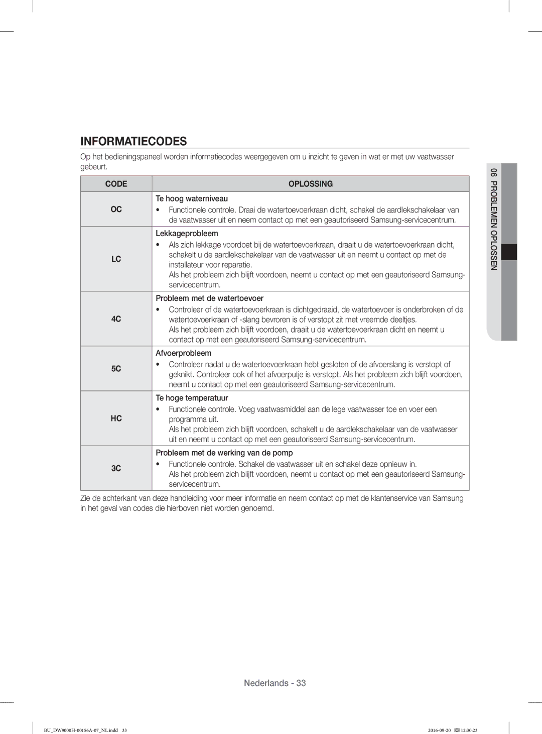 Samsung DW60HDK70US/EF, DW60H9970US/EF, DW60J9950SS/EF, DW60J9970BB/EG, DW60H9970US/EO manual Informatiecodes, Code Oplossing 