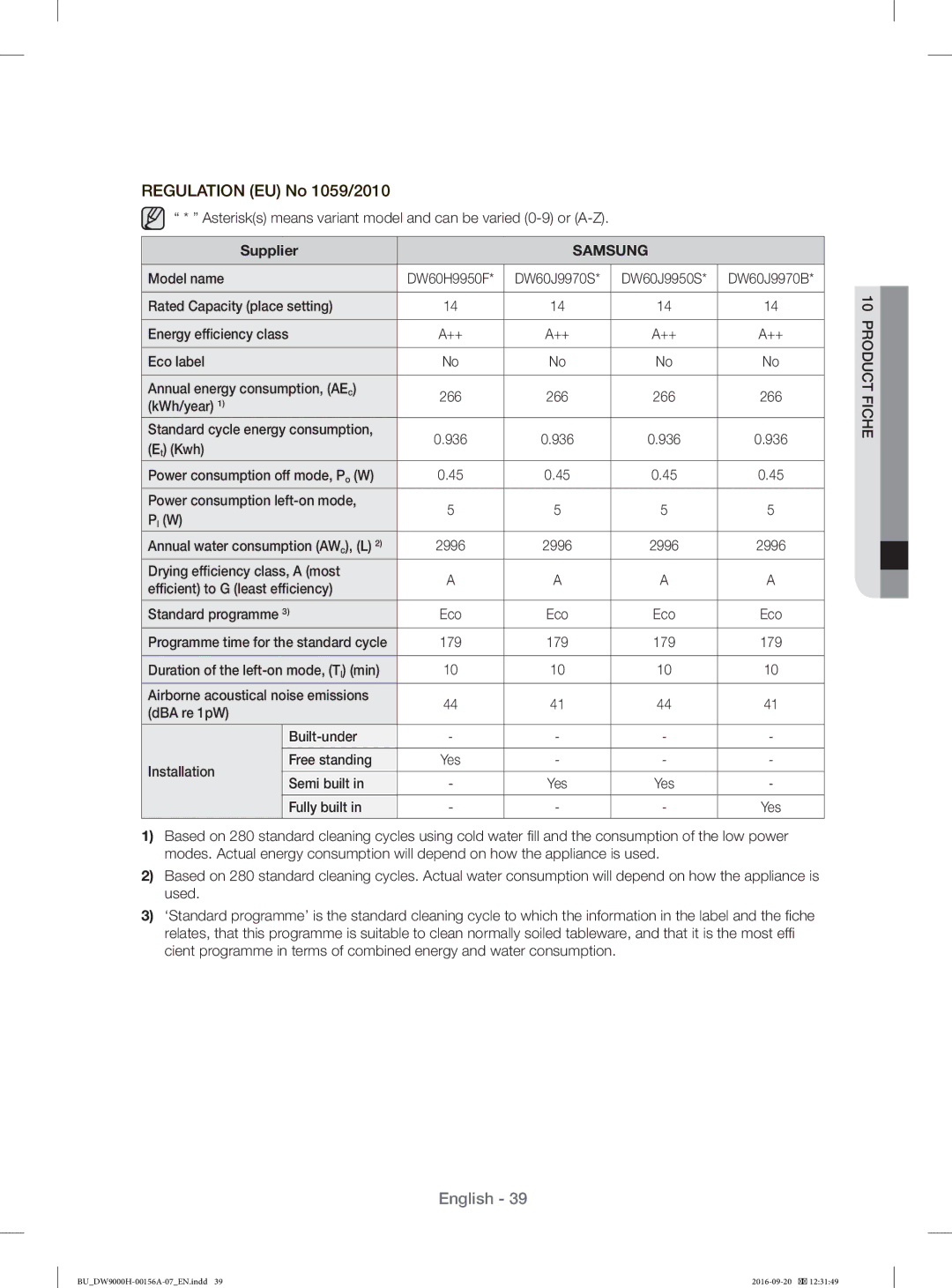 Samsung DW60HDK70US/EF, DW60H9970US/EF, DW60J9950SS/EF, DW60J9970BB/EG, DW60H9970US/EO manual Standard cycle energy consumption 