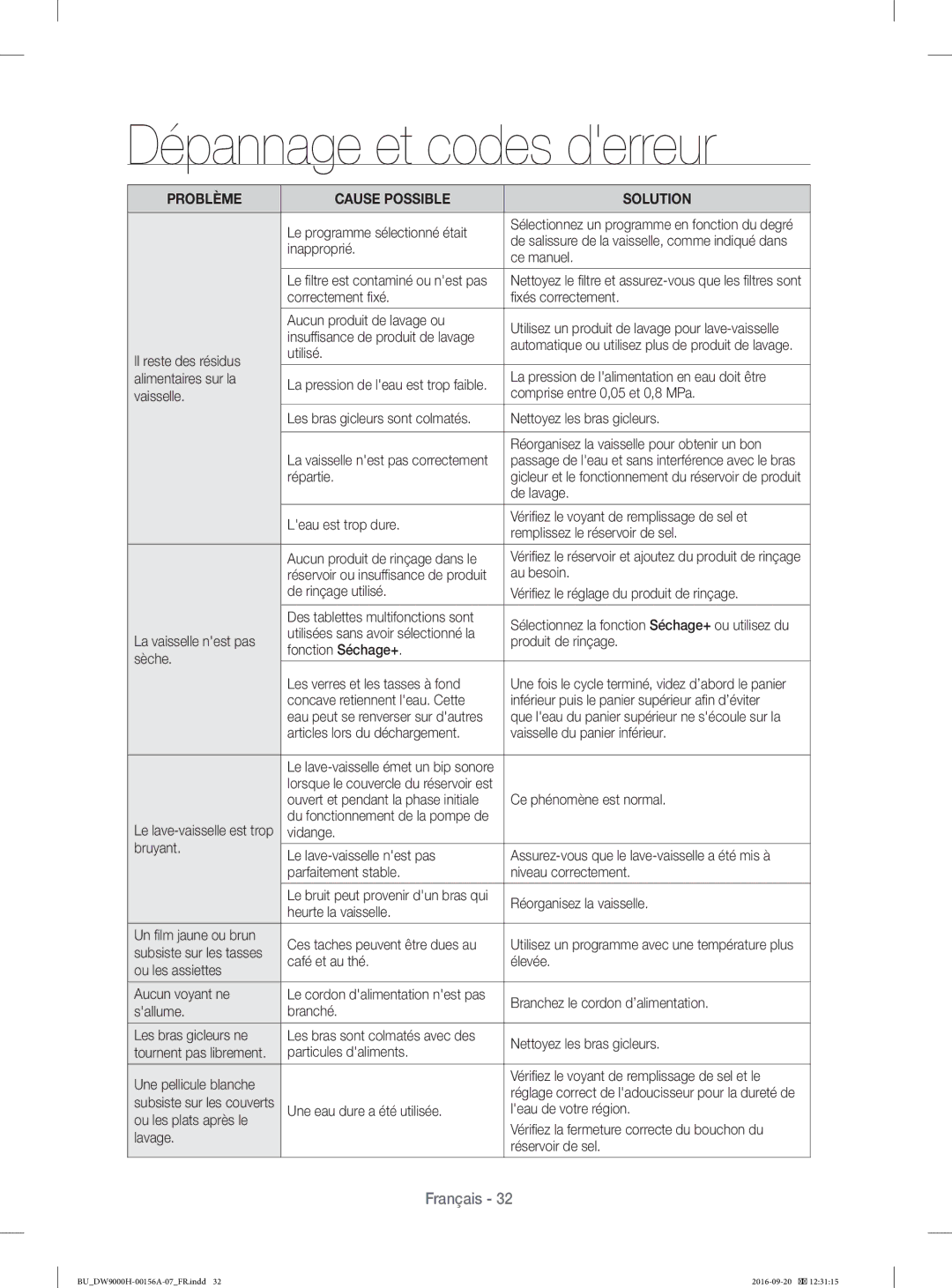 Samsung DW60H9970US/EF, DW60J9950SS/EF, DW60J9970BB/EG, DW60HDK70US/EF, DW60H9970US/EO manual Problème Cause Possible Solution 