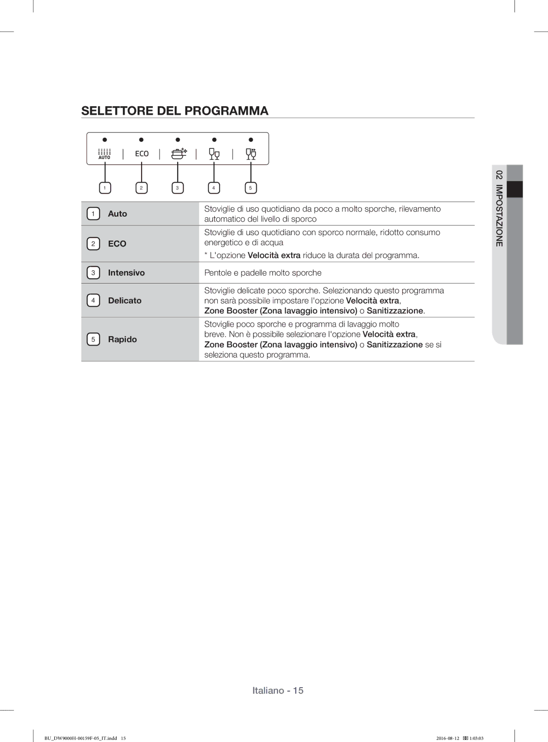 Samsung DW60J9970BB/ET, DW60J9960US/ET, DW60K8550BB/ET manual Selettore DEL Programma, Auto, Intensivo, Delicato, Rapido 