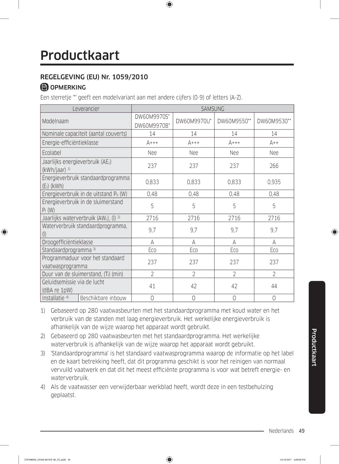 Samsung DW60M9530BB/ET, DW60M9970US/ET, DW60M9550BB/ET manual Productkaart, Regelgeving EU Nr /2010 