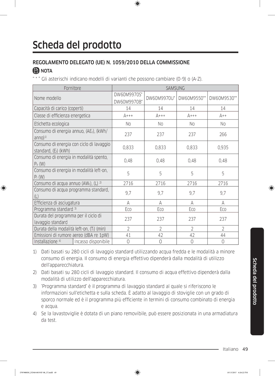 Samsung DW60M9970US/ET, DW60M9530BB/ET, DW60M9550BB/ET manual Scheda del prodotto, Samsung 