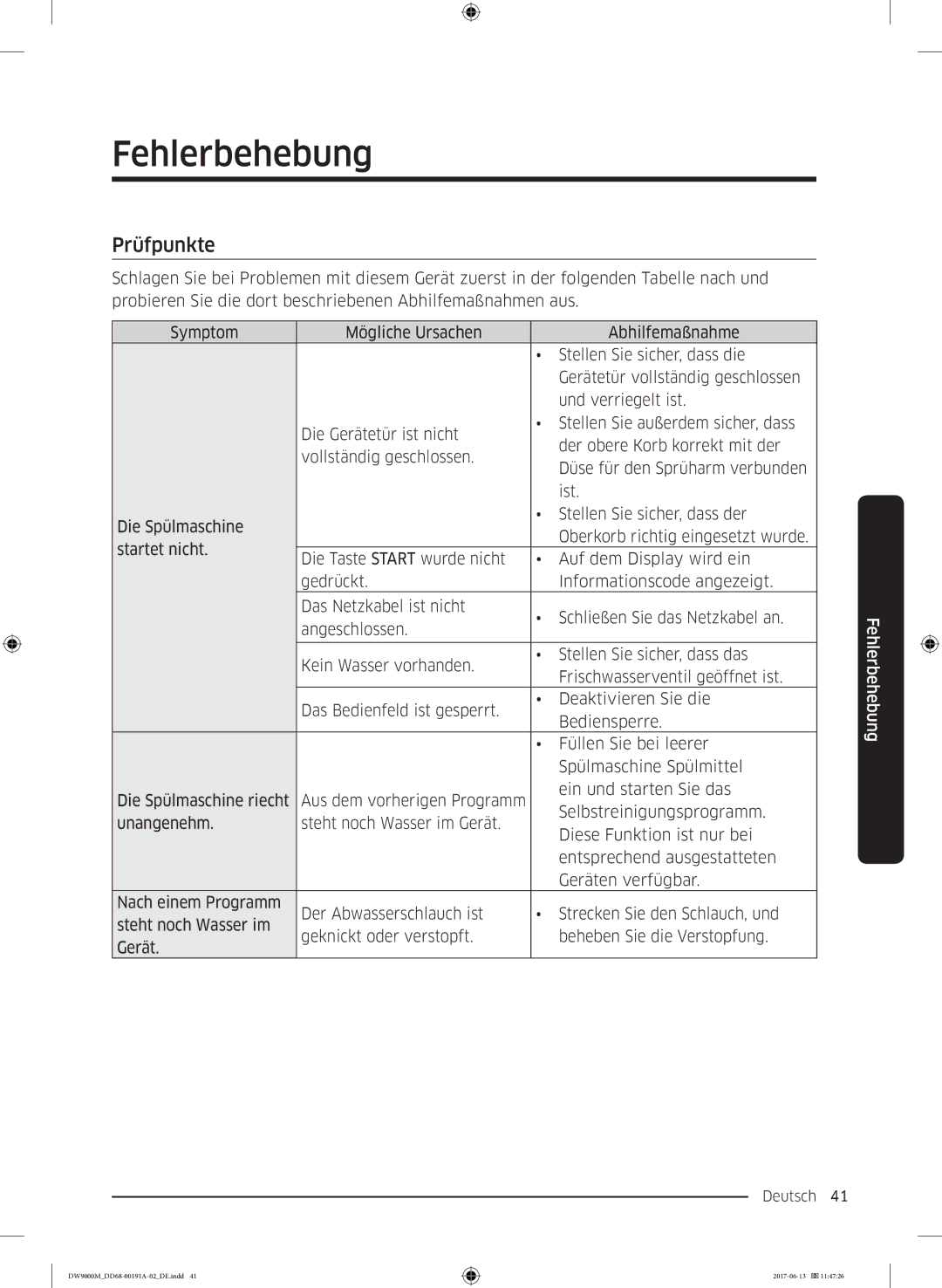 Samsung DW60M9550BB/EG manual Fehlerbehebung, Prüfpunkte 