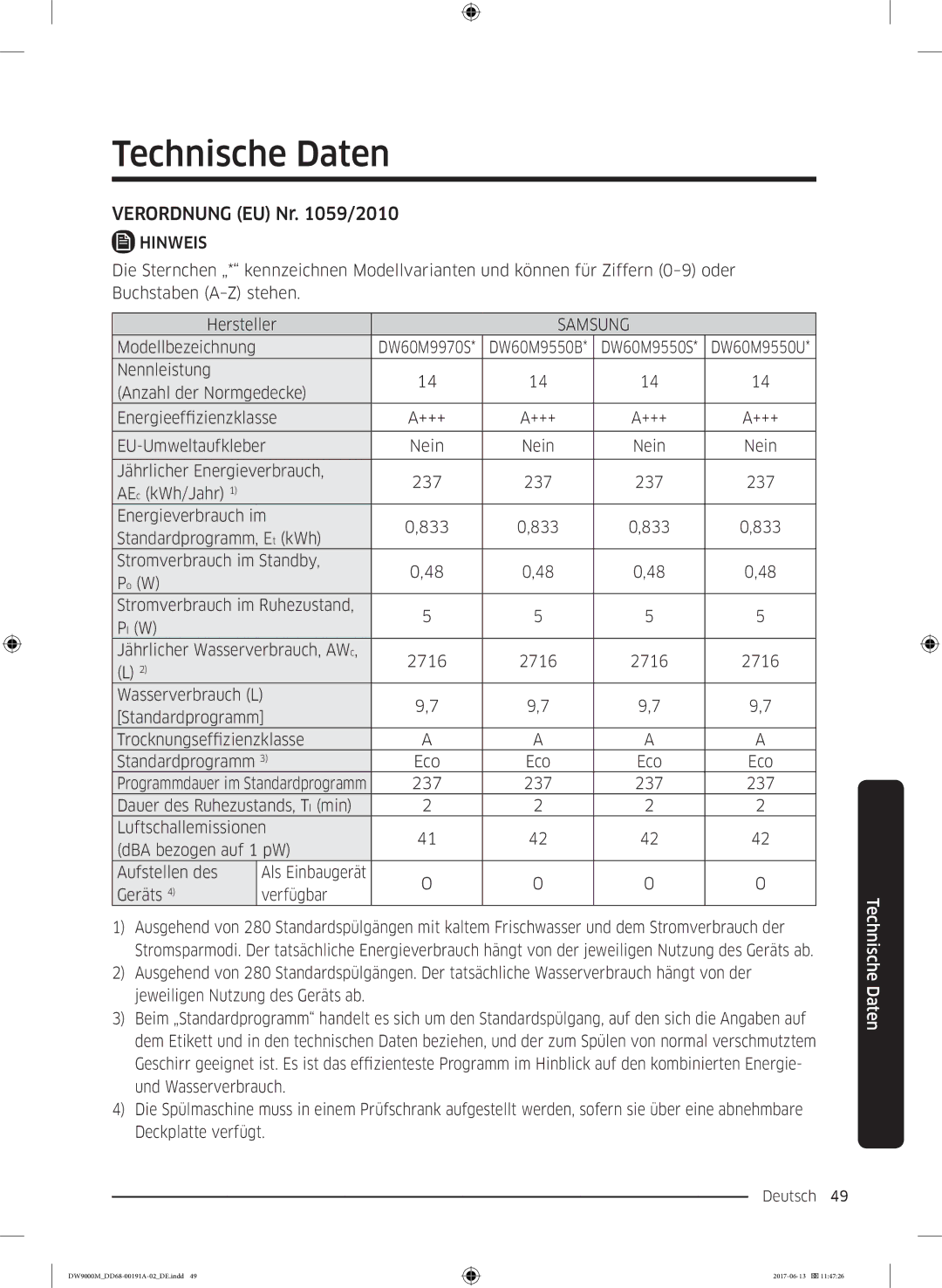 Samsung DW60M9550BB/EG manual Technische Daten, Verordnung EU Nr /2010, Samsung 