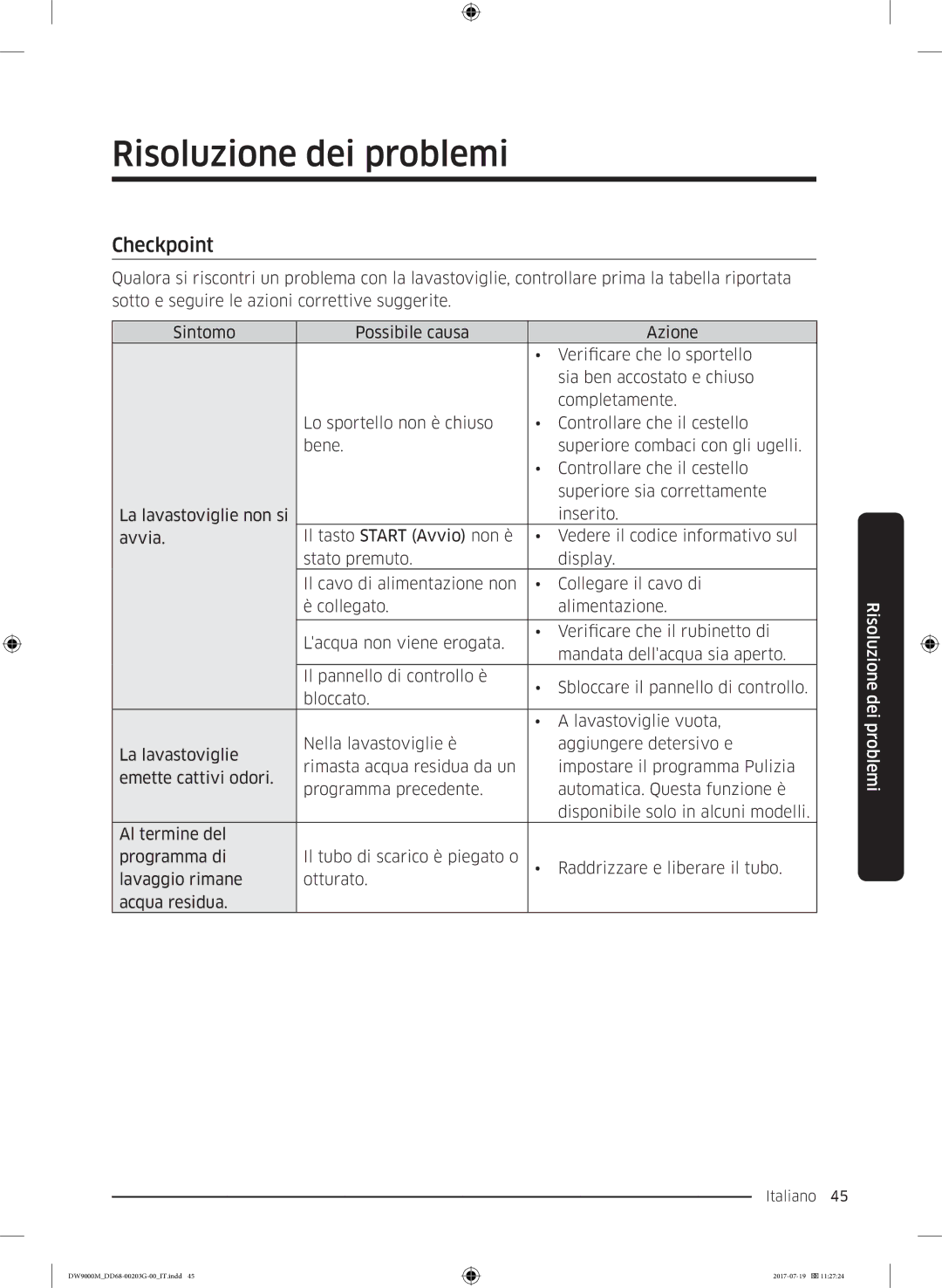 Samsung DW60M9550FW/EC, DW60M9550FS/EC manual Risoluzione dei problemi, Checkpoint 