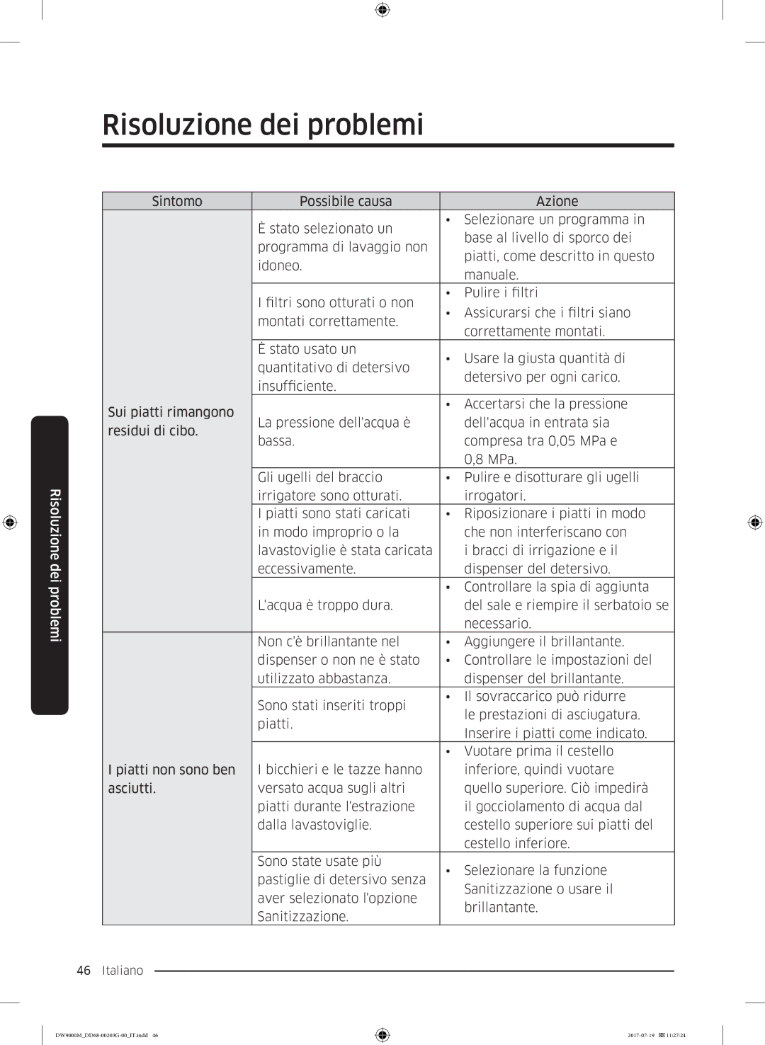 Samsung DW60M9550FS/EC, DW60M9550FW/EC manual Risoluzione dei problemi 
