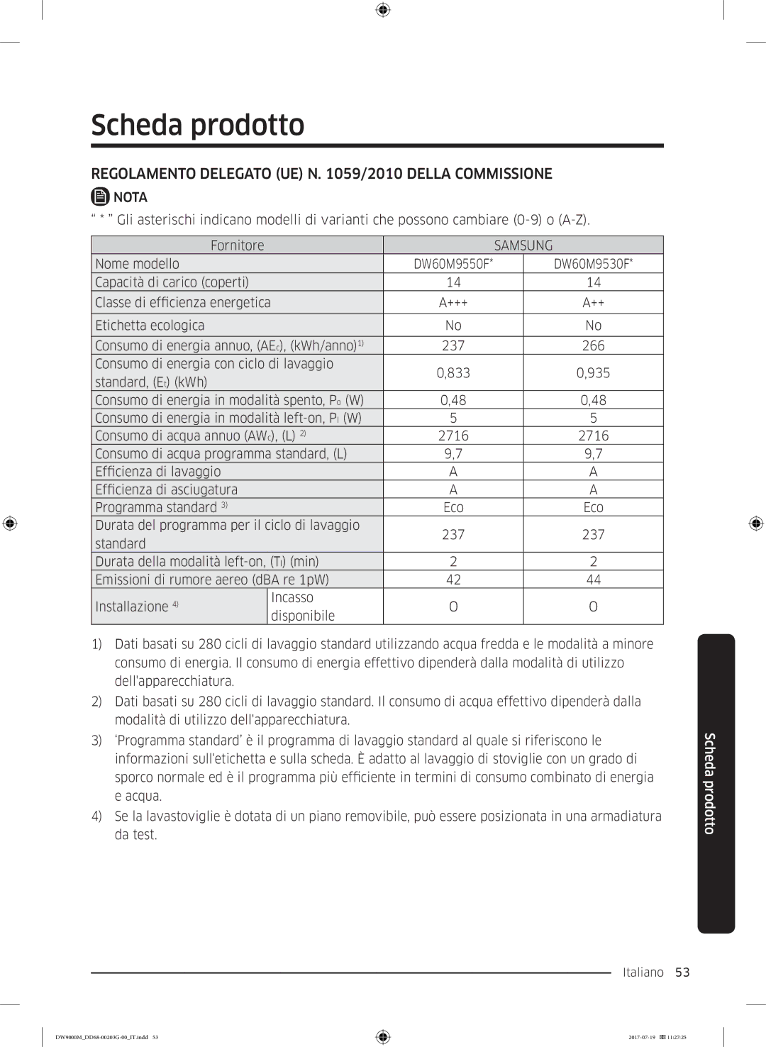 Samsung DW60M9550FW/EC, DW60M9550FS/EC manual Scheda prodotto, Regolamento Delegato UE N /2010 Della Commissione 