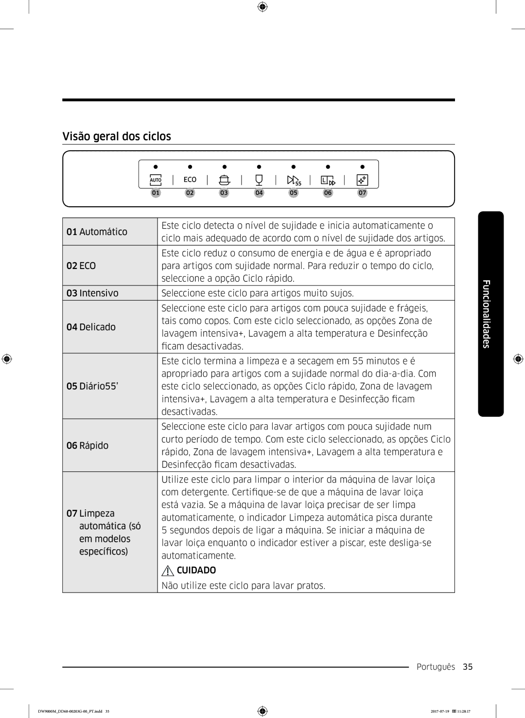 Samsung DW60M9550FW/EC, DW60M9550FS/EC manual Visão geral dos ciclos, Cuidado 