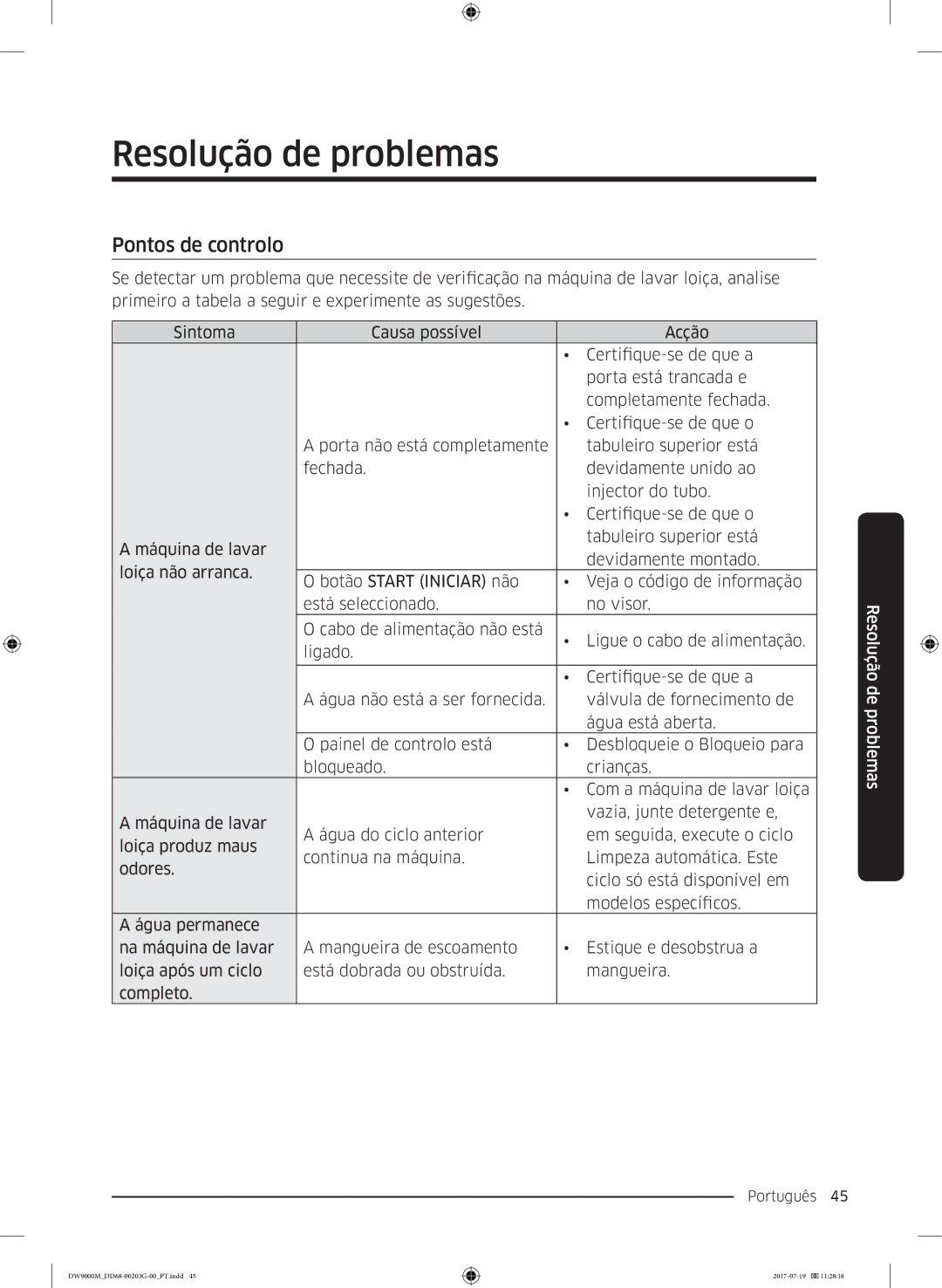 Samsung DW60M9550FW/EC, DW60M9550FS/EC manual Resolução de problemas, Pontos de controlo 