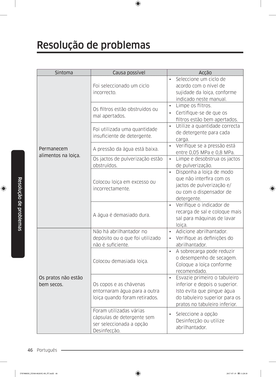 Samsung DW60M9550FS/EC, DW60M9550FW/EC manual Resolução de problemas 