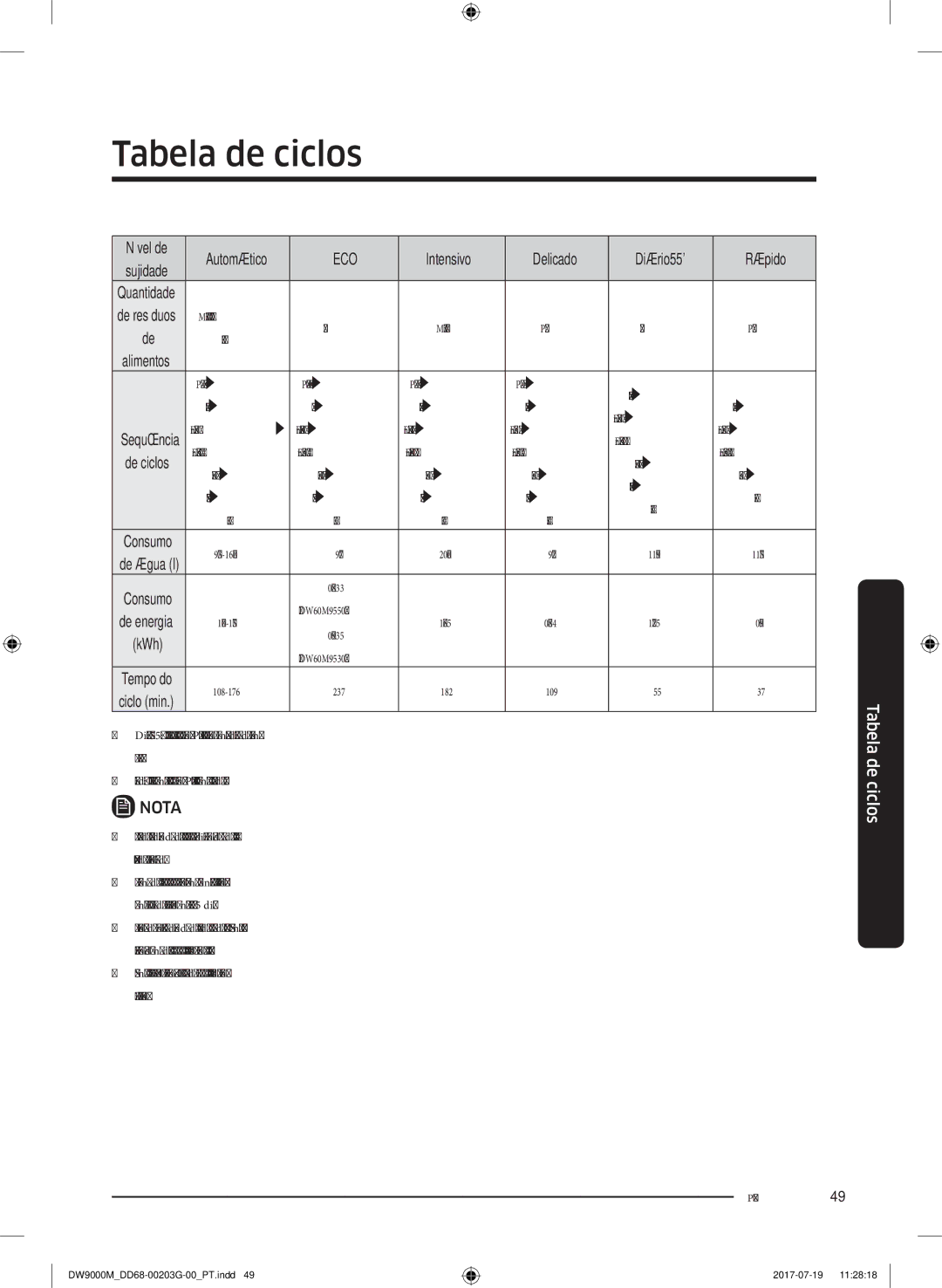 Samsung DW60M9550FW/EC, DW60M9550FS/EC manual Tabela de ciclos, Intensivo Delicado Diário55 Rápido 
