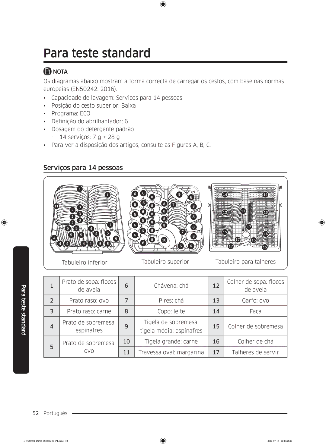 Samsung DW60M9550FS/EC, DW60M9550FW/EC manual Para teste standard, Serviços para 14 pessoas 