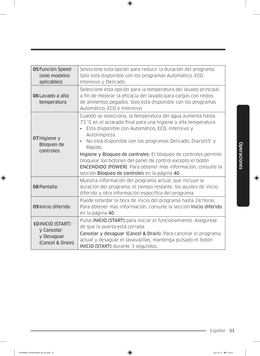 Samsung DW60M9550FW/EC, DW60M9550FS/EC manual Inicio Start 