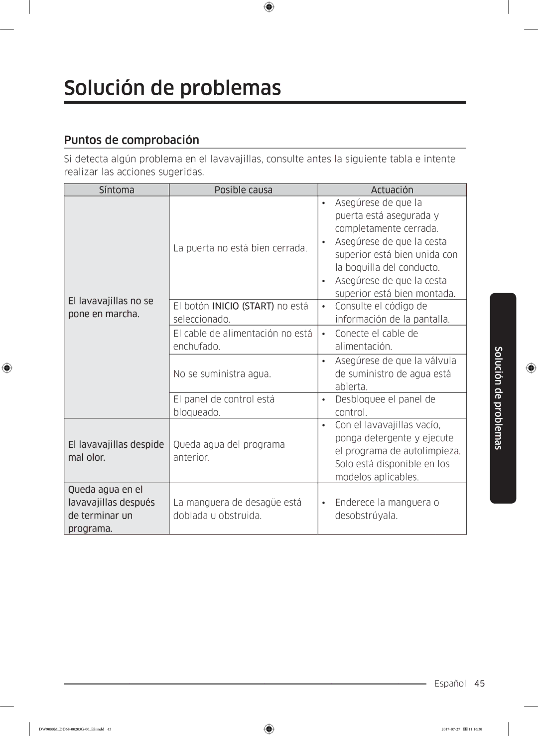 Samsung DW60M9550FW/EC, DW60M9550FS/EC manual Solución de problemas, Puntos de comprobación 