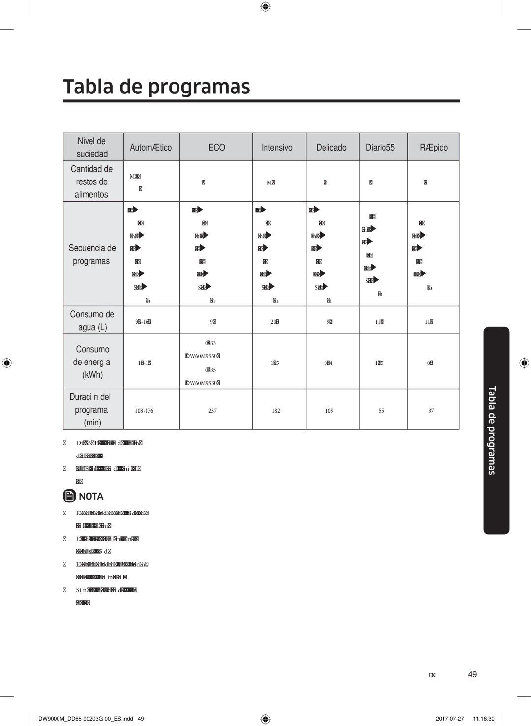 Samsung DW60M9550FW/EC, DW60M9550FS/EC manual Tabla de programas, Eco 