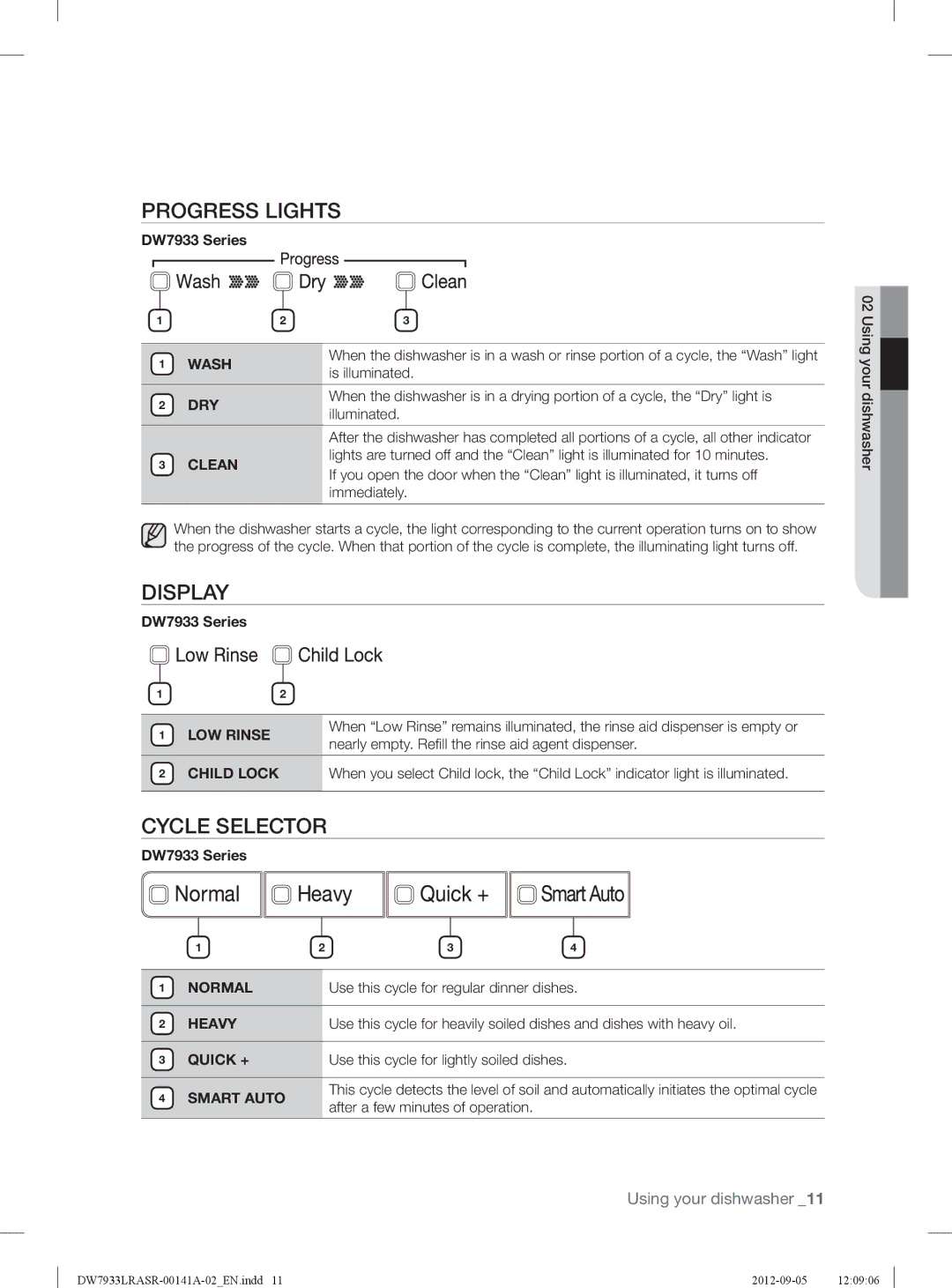 Samsung DW7933LRABBAA, DW7933LRASRAA, DW7933LRAWWAA user manual Progress Lights, Display, Cycle Selector 