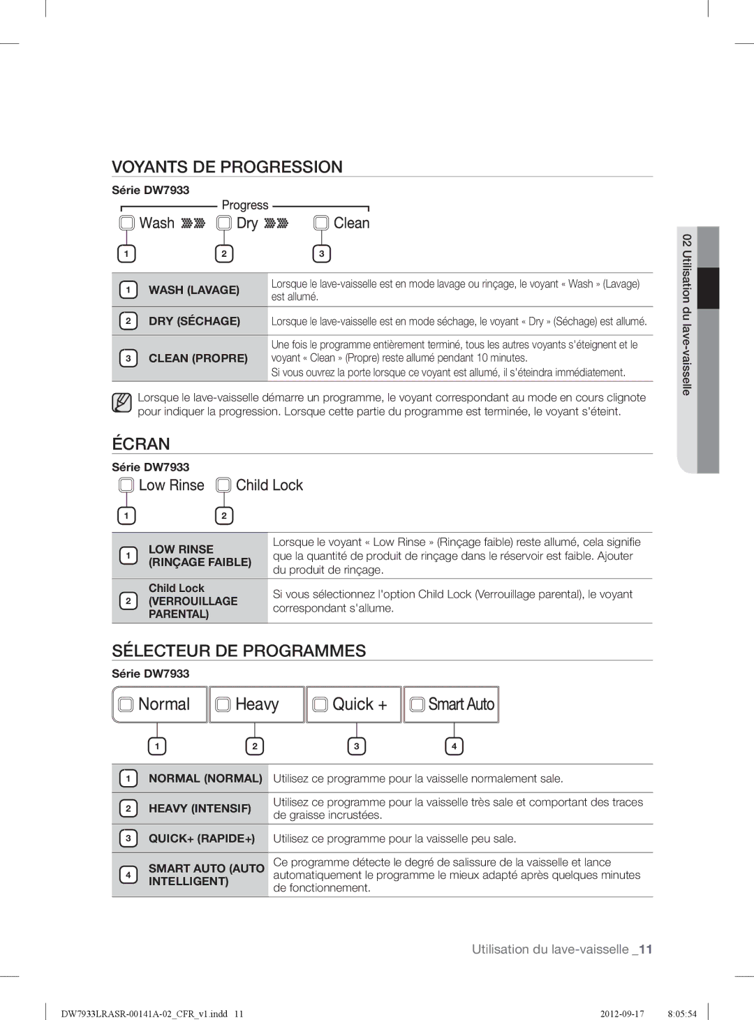 Samsung DW7933LRAWWAA, DW7933LRASRAA, DW7933LRABBAA user manual Voyants DE Progression, Écran, Sélecteur DE Programmes 